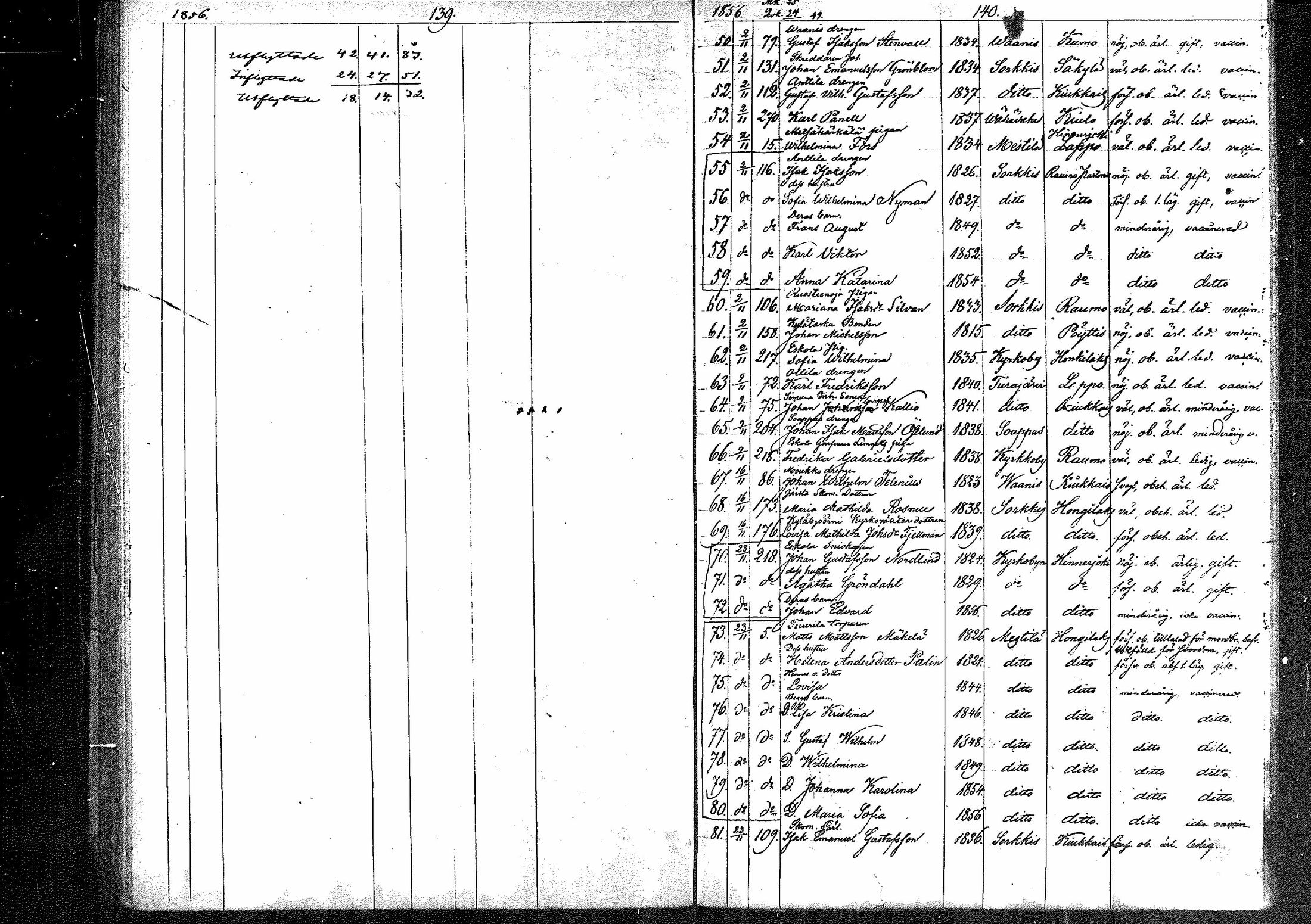 [ ../kirjat/Kirkonkirjat/eura/muuttaneet_1842-1860_mko1-3/kuvat/71.jpg ]