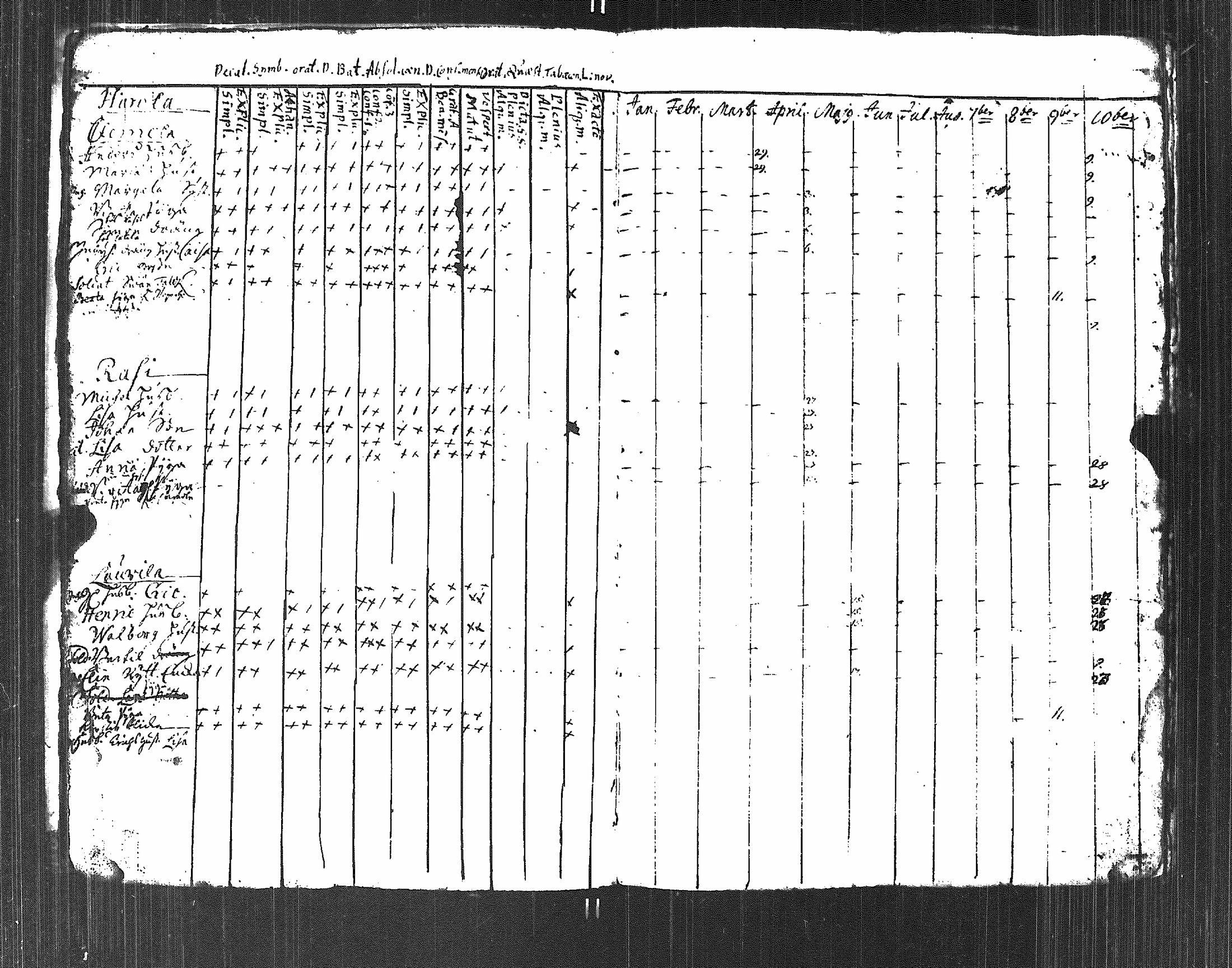 [ ../kirjat/Kirkonkirjat/eura/rippikirja_1722-1729_jk264/kuvat/13.jpg ]