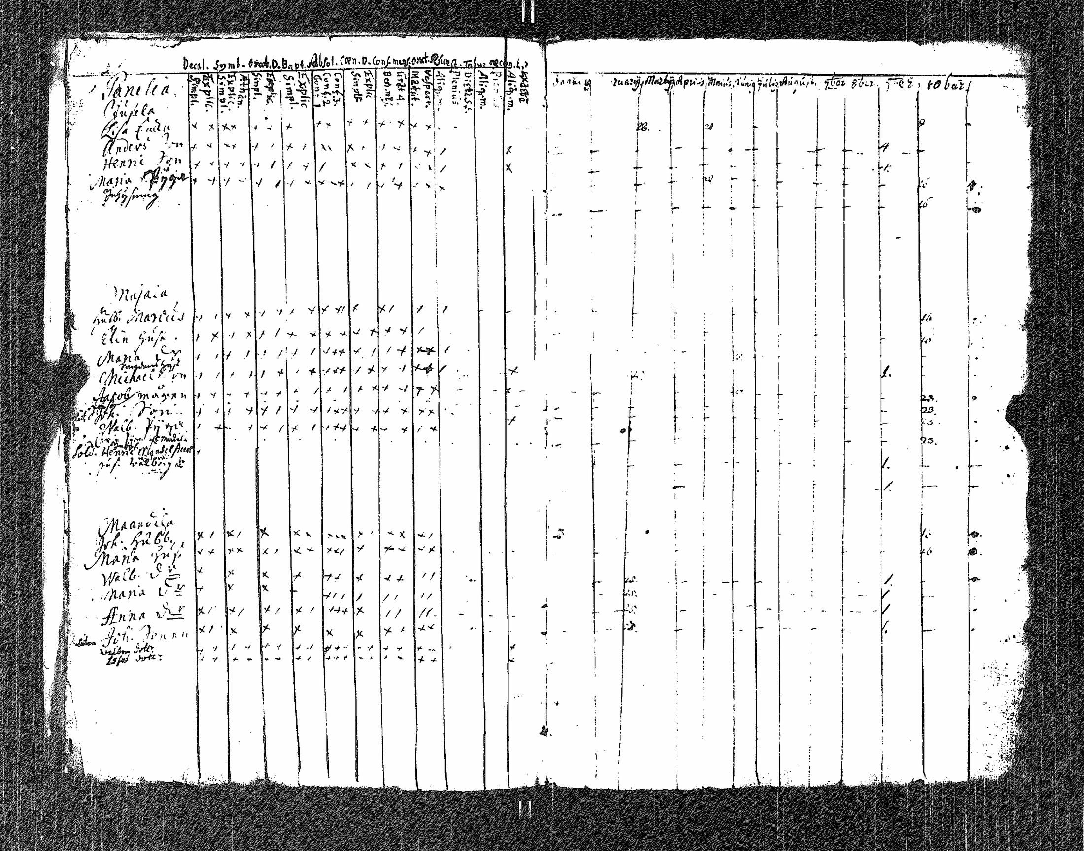 [ ../kirjat/Kirkonkirjat/eura/rippikirja_1722-1729_jk264/kuvat/7.jpg ]