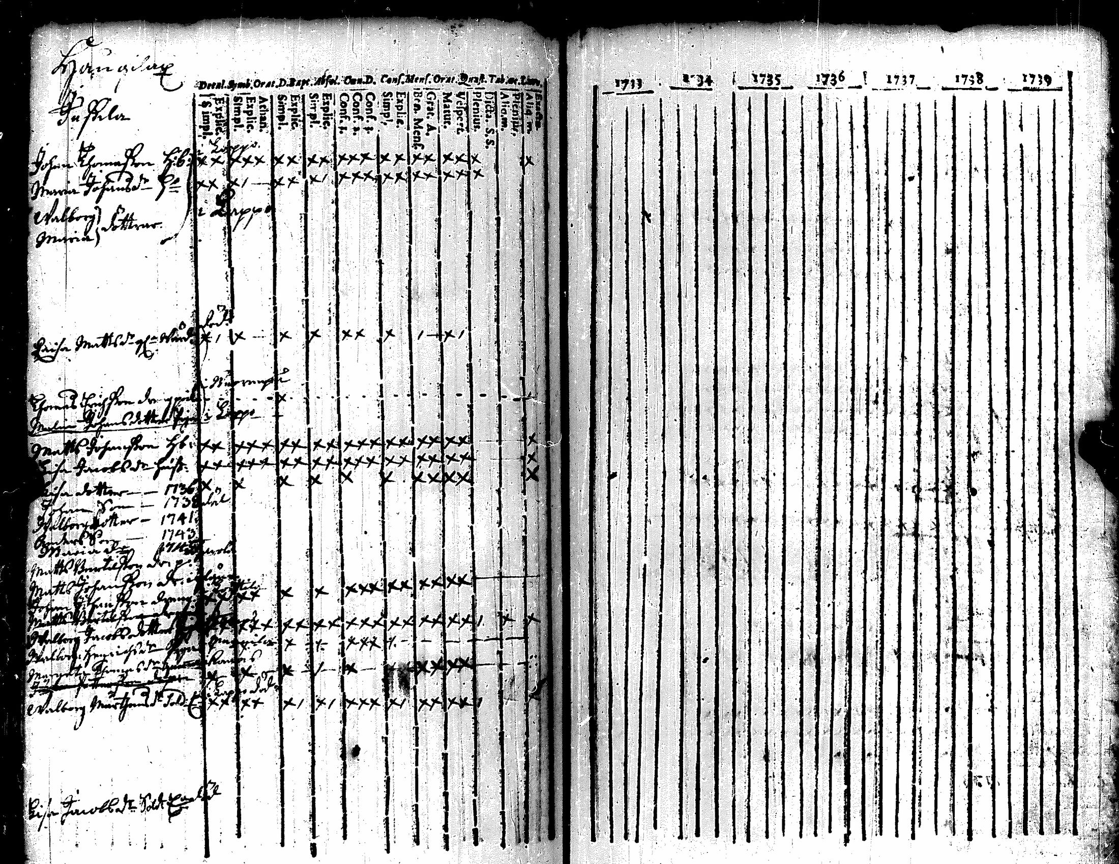 [ ../kirjat/Kirkonkirjat/eura/rippikirja_1736-1747_jk264/kuvat/118.jpg ]