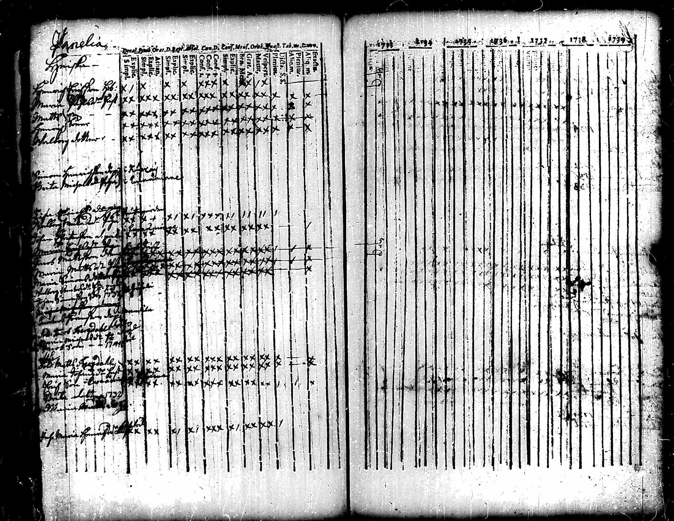 [ ../kirjat/Kirkonkirjat/eura/rippikirja_1736-1747_jk264/kuvat/16.jpg ]