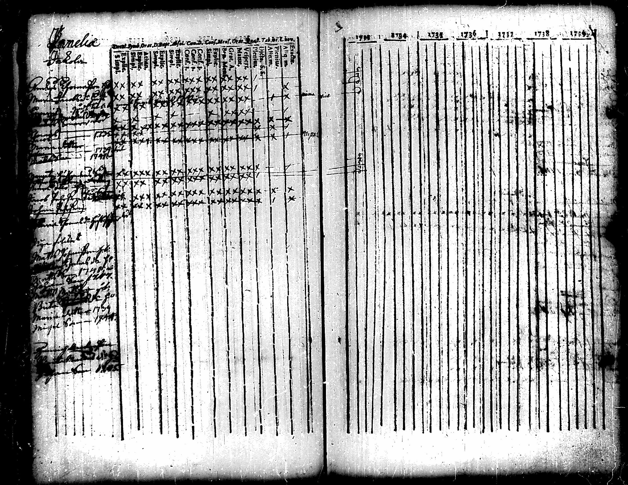[ ../kirjat/Kirkonkirjat/eura/rippikirja_1736-1747_jk264/kuvat/18.jpg ]