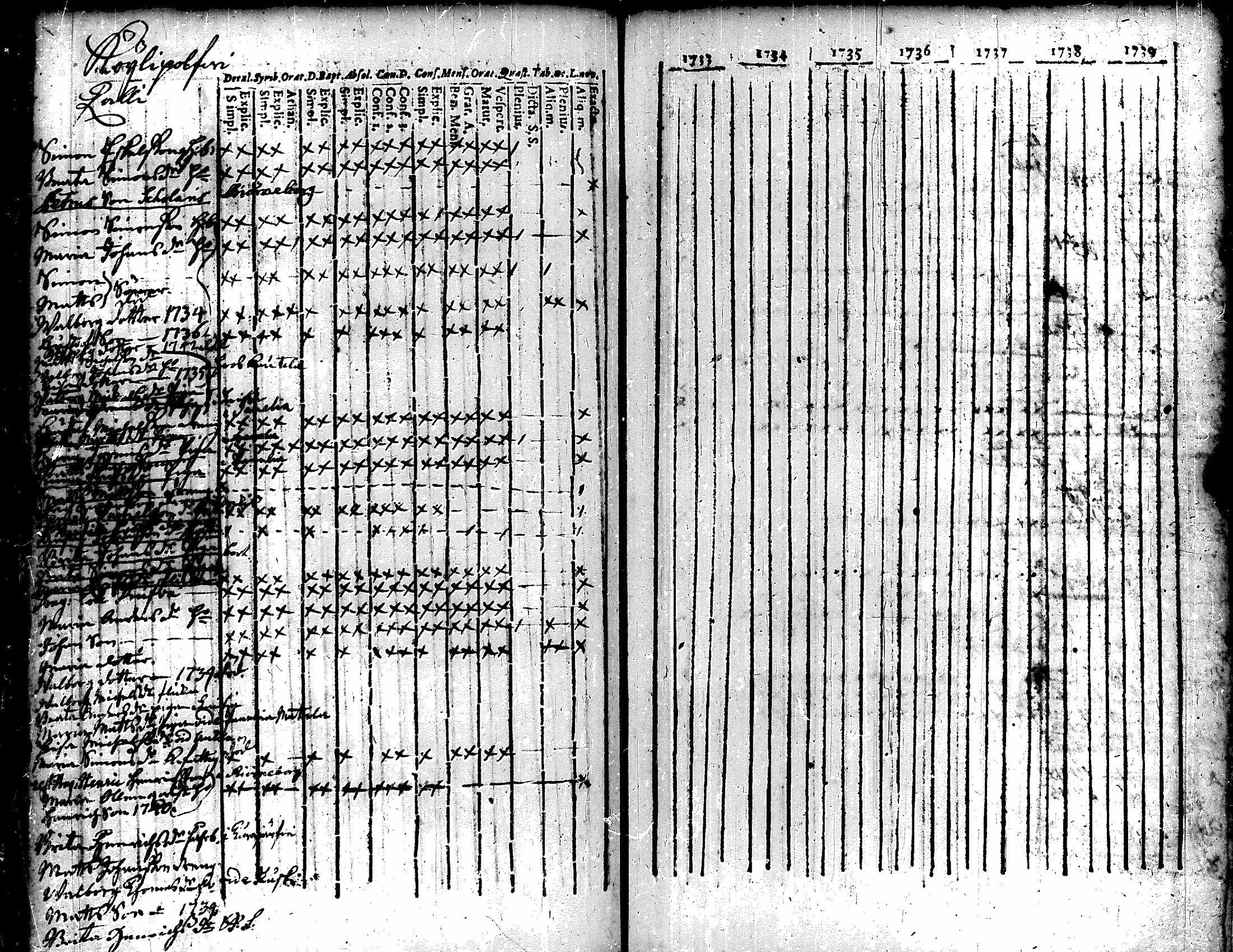 [ ../kirjat/Kirkonkirjat/eura/rippikirja_1736-1747_jk264/kuvat/36.jpg ]