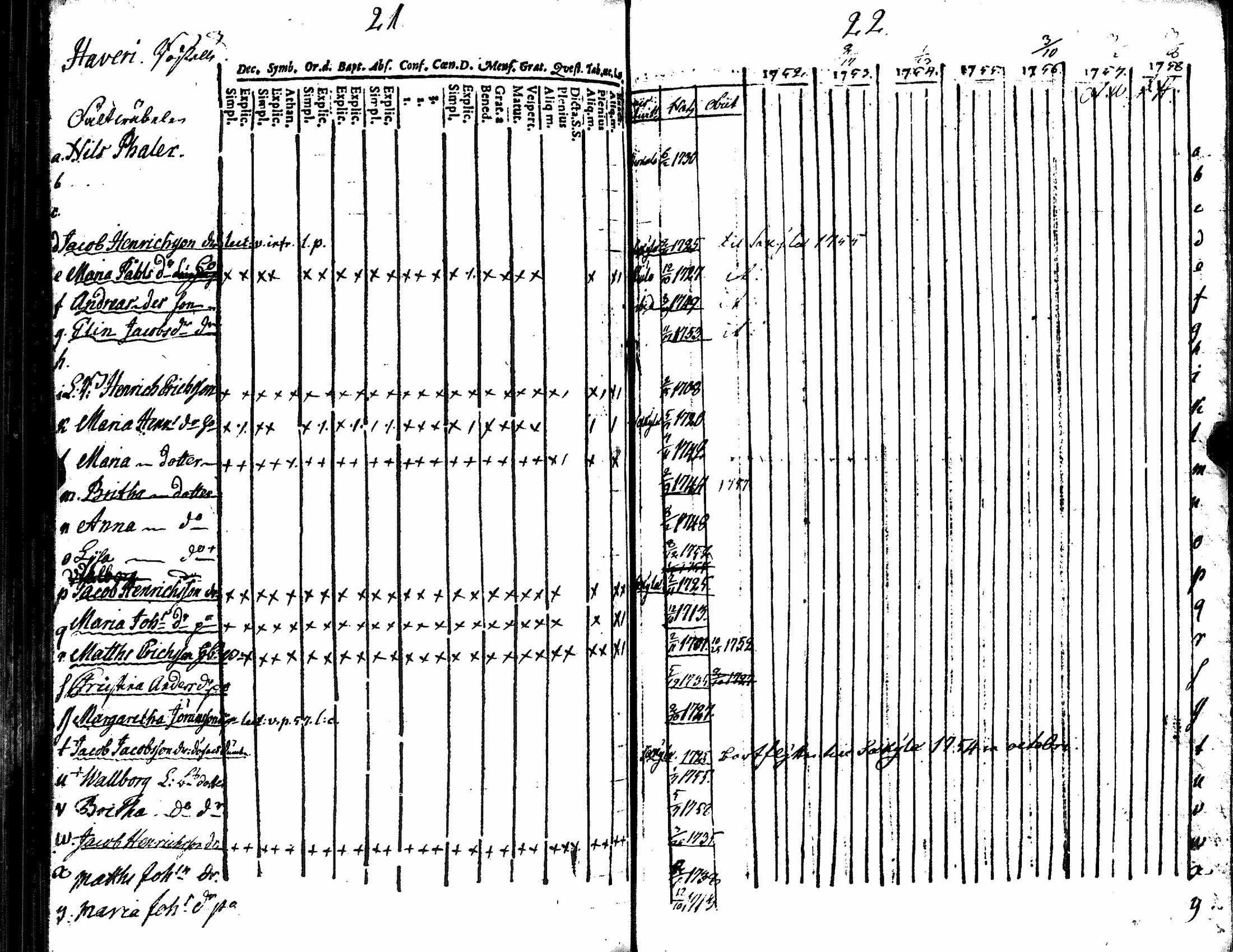 [ ../kirjat/Kirkonkirjat/eura/rippikirja_1748-1758_jk264/kuvat/154.jpg ]