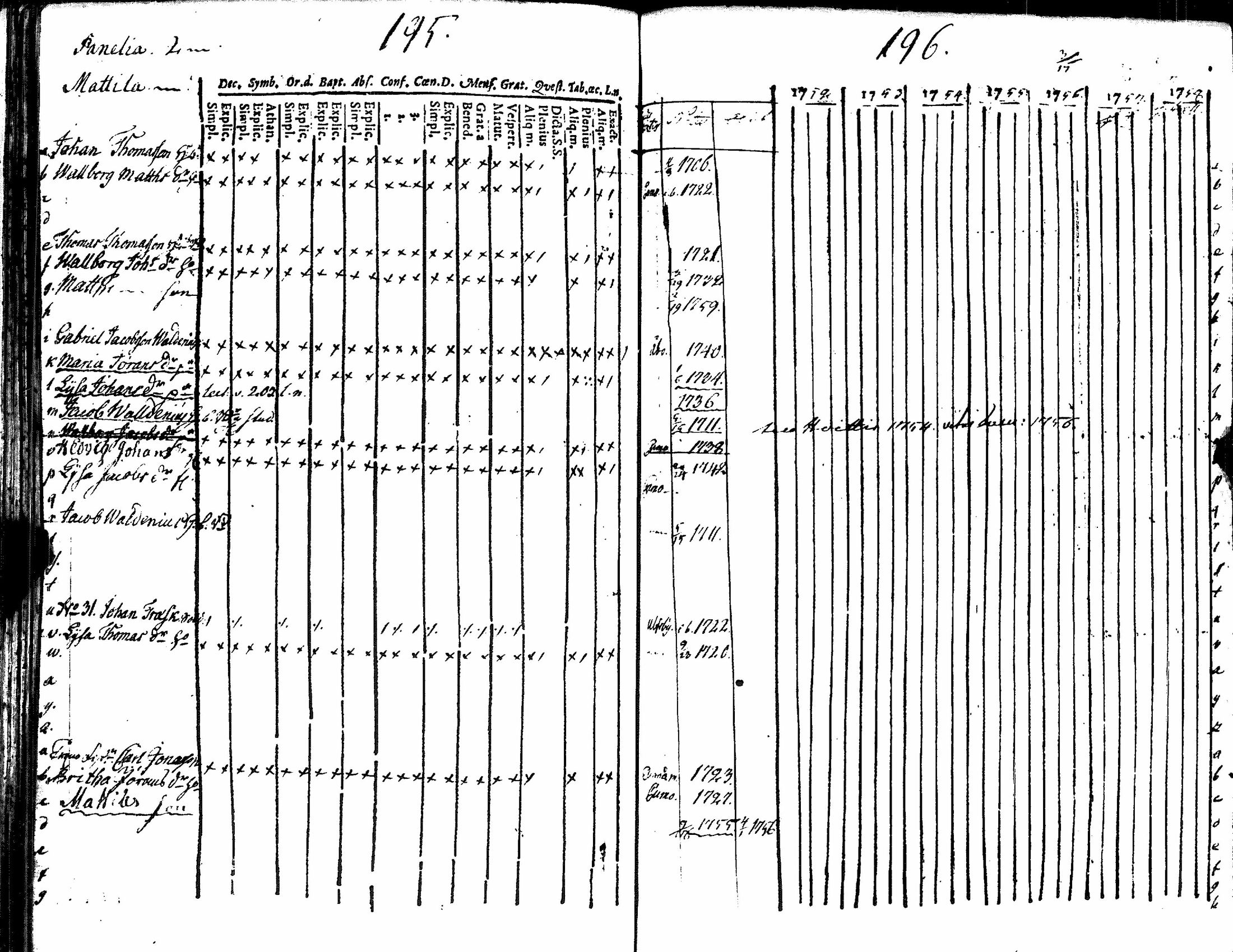 [ ../kirjat/Kirkonkirjat/eura/rippikirja_1748-1758_jk264/kuvat/242.jpg ]