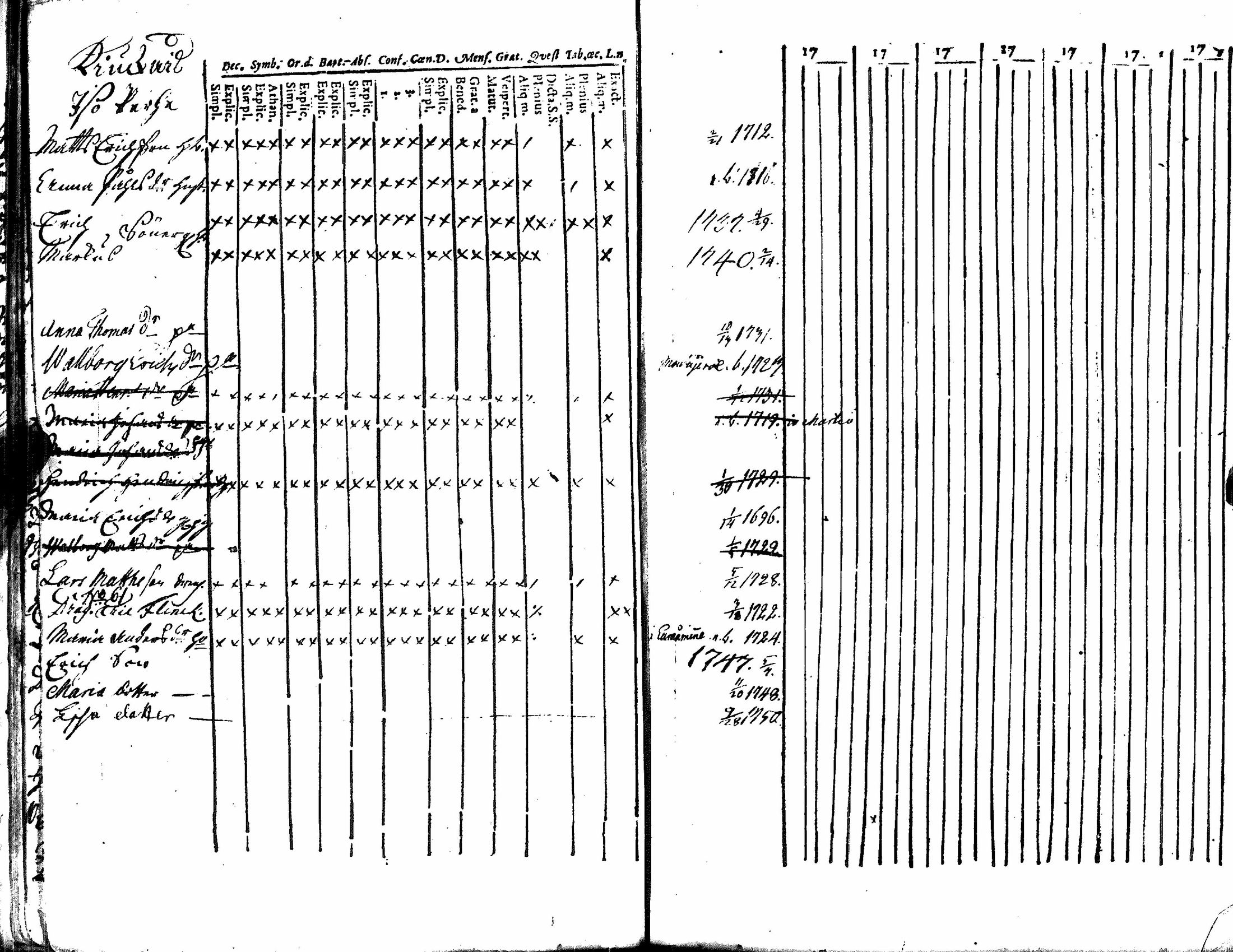 [ ../kirjat/Kirkonkirjat/eura/rippikirja_1748-1758_jk264/kuvat/43.jpg ]