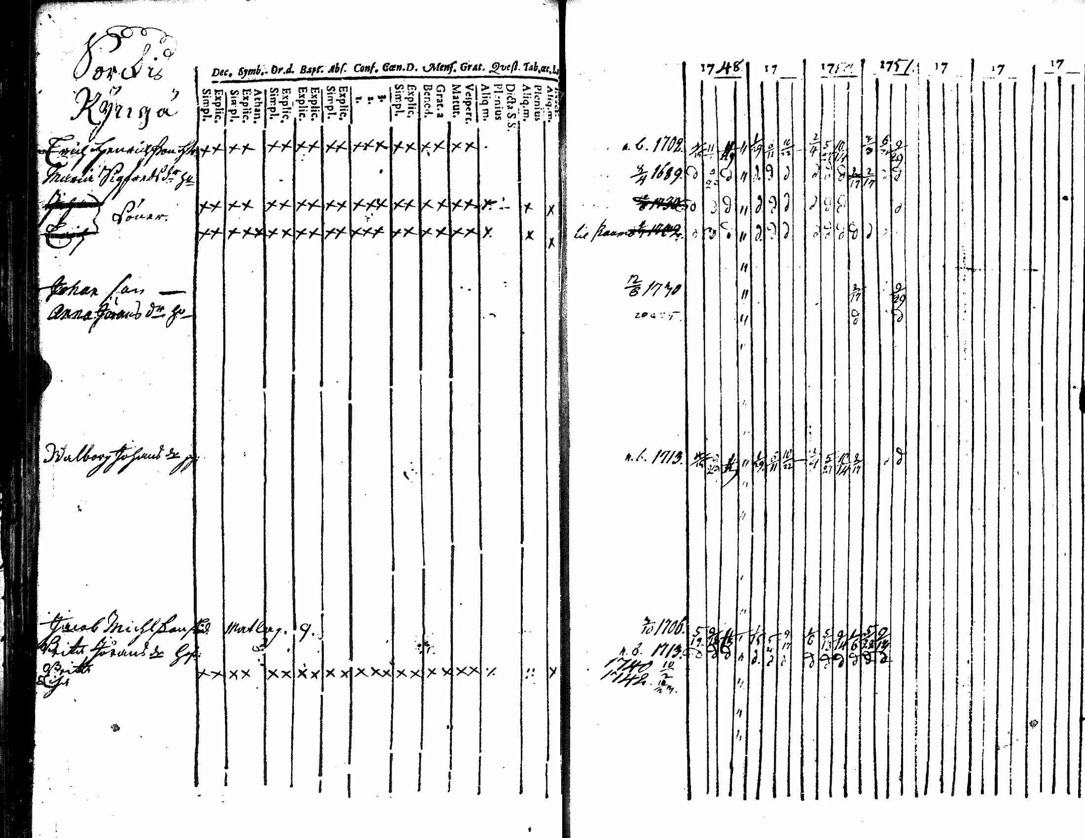 [ ../kirjat/Kirkonkirjat/eura/rippikirja_1748-1758_jk264/kuvat/73.jpg ]