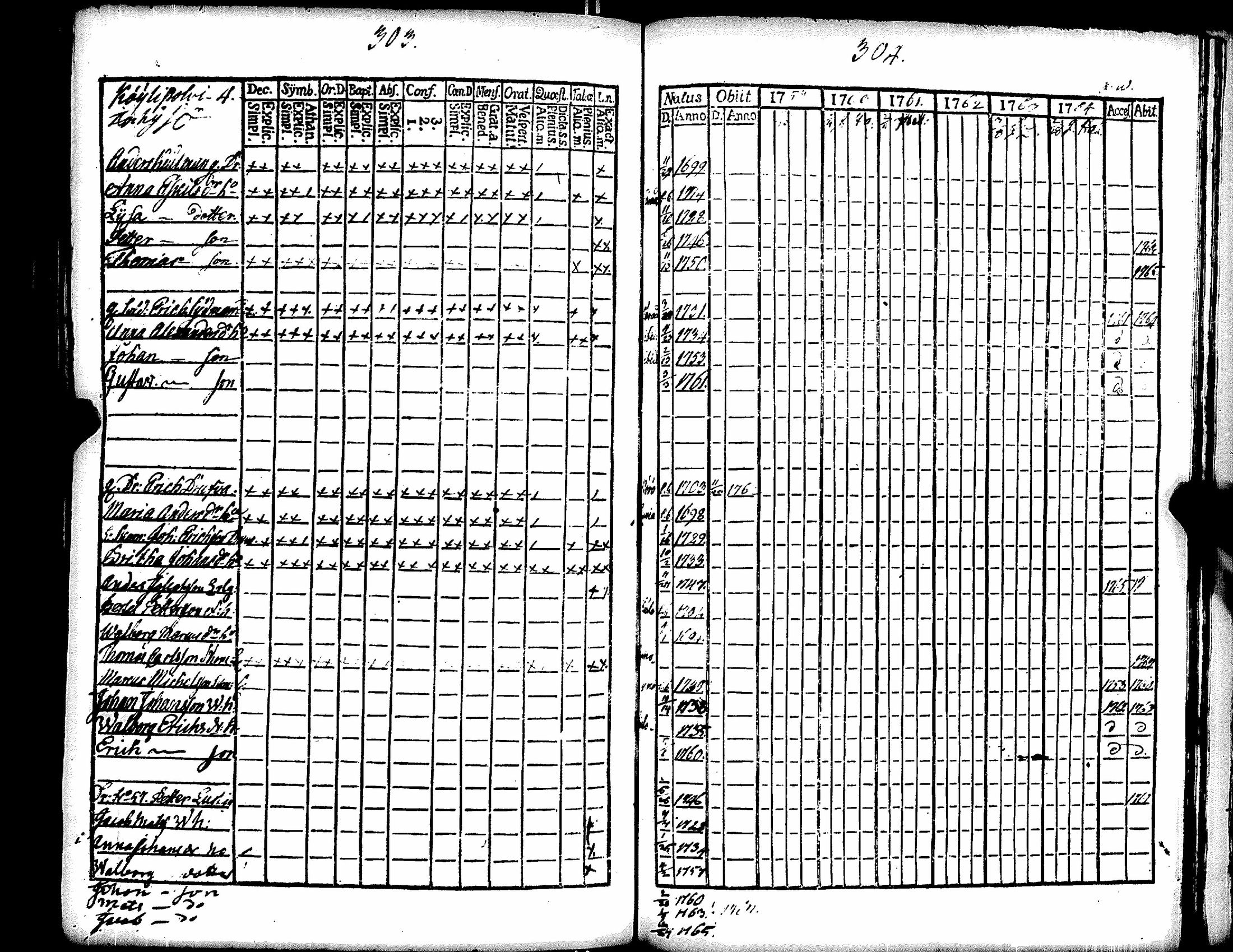[ ../kirjat/Kirkonkirjat/eura/rippikirja_1759-1764_jk264/kuvat/157.jpg ]