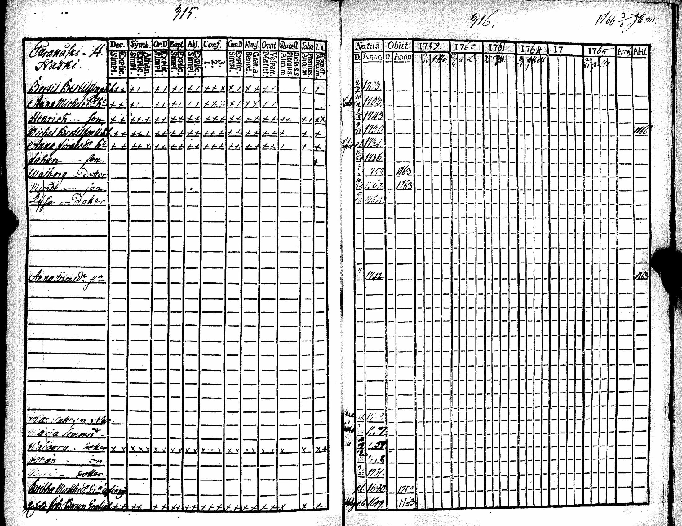 [ ../kirjat/Kirkonkirjat/eura/rippikirja_1759-1764_jk264/kuvat/166.jpg ]