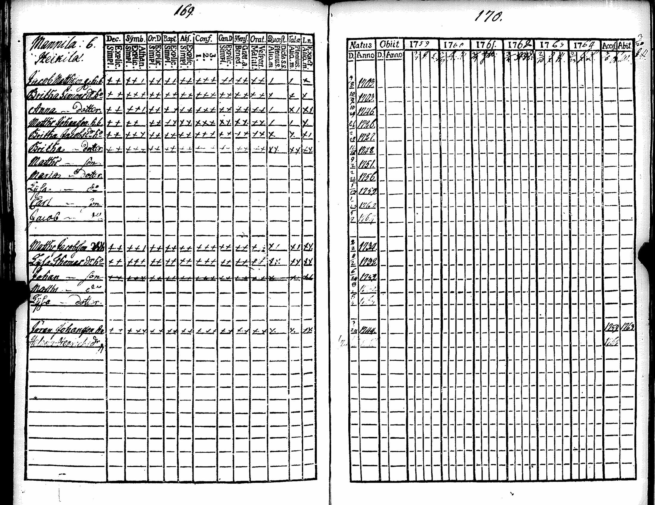 [ ../kirjat/Kirkonkirjat/eura/rippikirja_1759-1764_jk264/kuvat/90.jpg ]