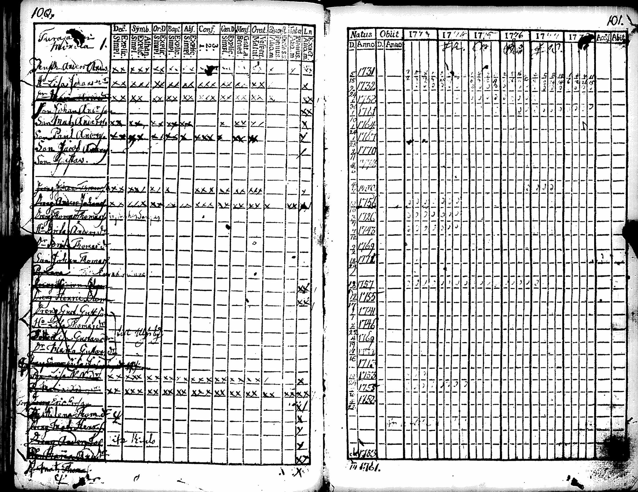 [ ../kirjat/Kirkonkirjat/eura/rippikirja_1773-1778_jk264/kuvat/37.jpg ]