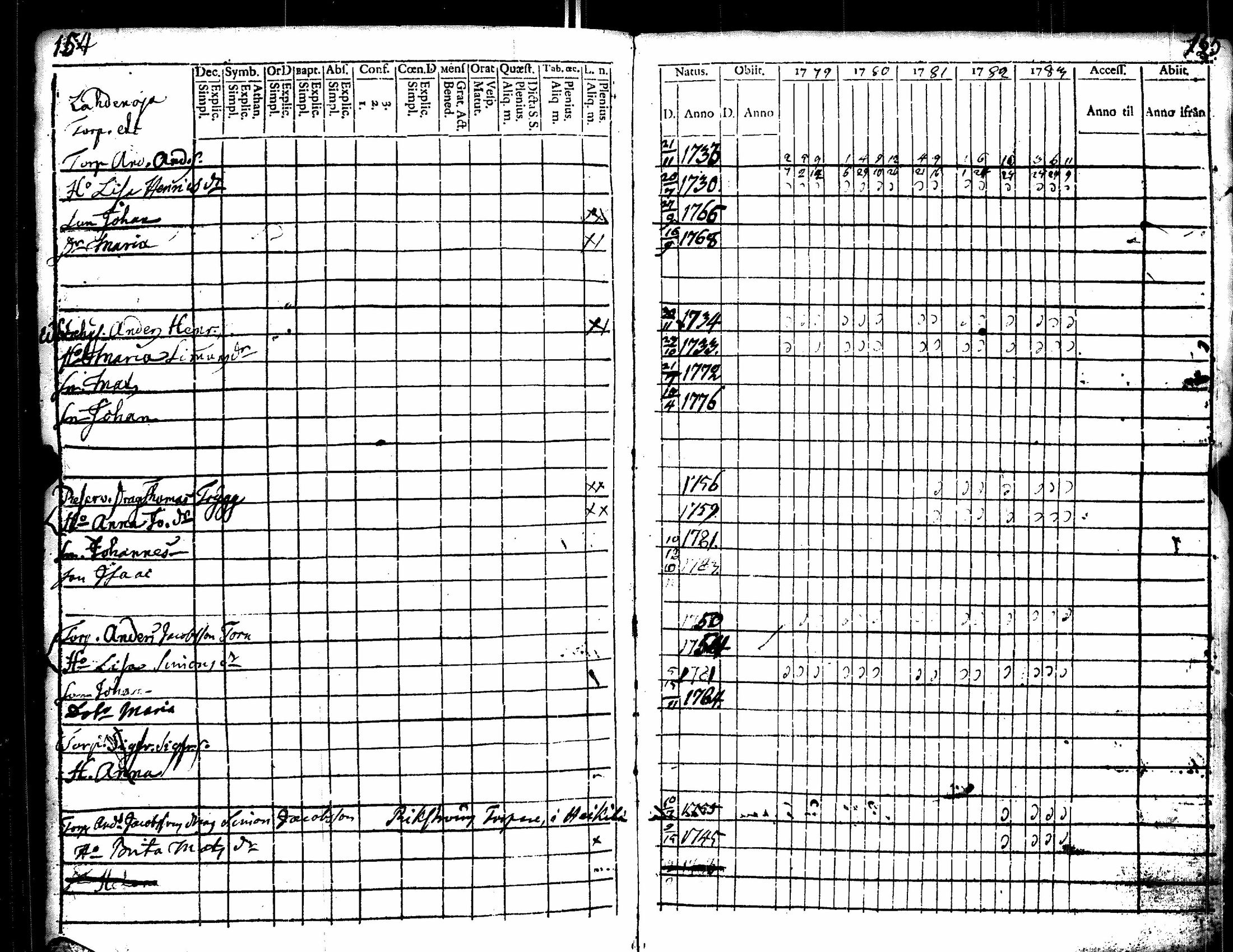 [ ../kirjat/Kirkonkirjat/eura/rippikirja_1779-1789_jk264-265/kuvat/91.jpg ]
