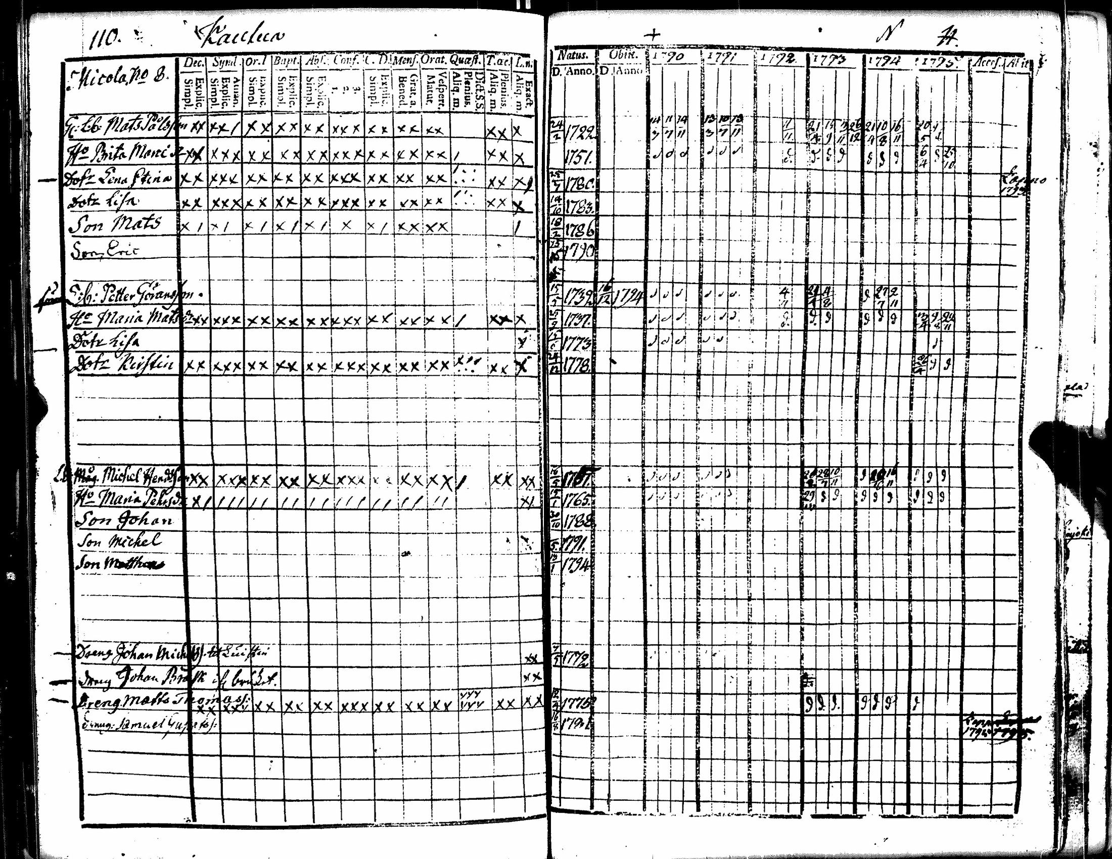[ ../kirjat/Kirkonkirjat/eura/rippikirja_1790-1800_jk265/kuvat/115.jpg ]