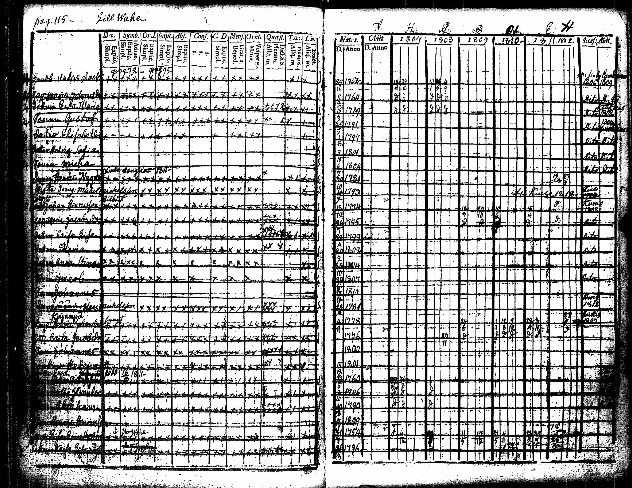 [ ../kirjat/Kirkonkirjat/eura/rippikirja_1807-1818_jk265/kuvat/121.jpg ]