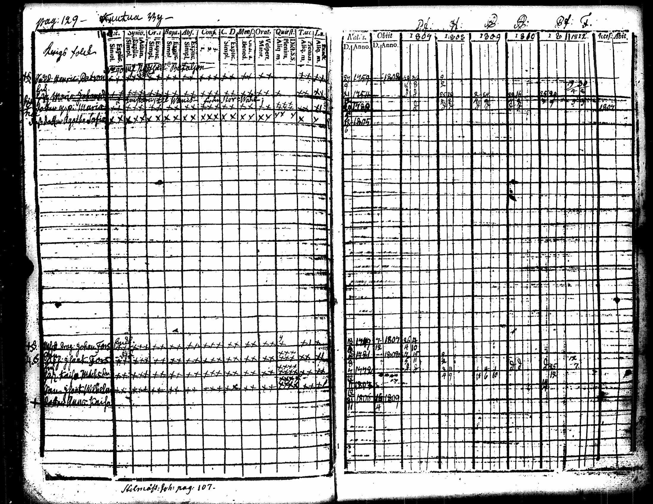 [ ../kirjat/Kirkonkirjat/eura/rippikirja_1807-1818_jk265/kuvat/135.jpg ]