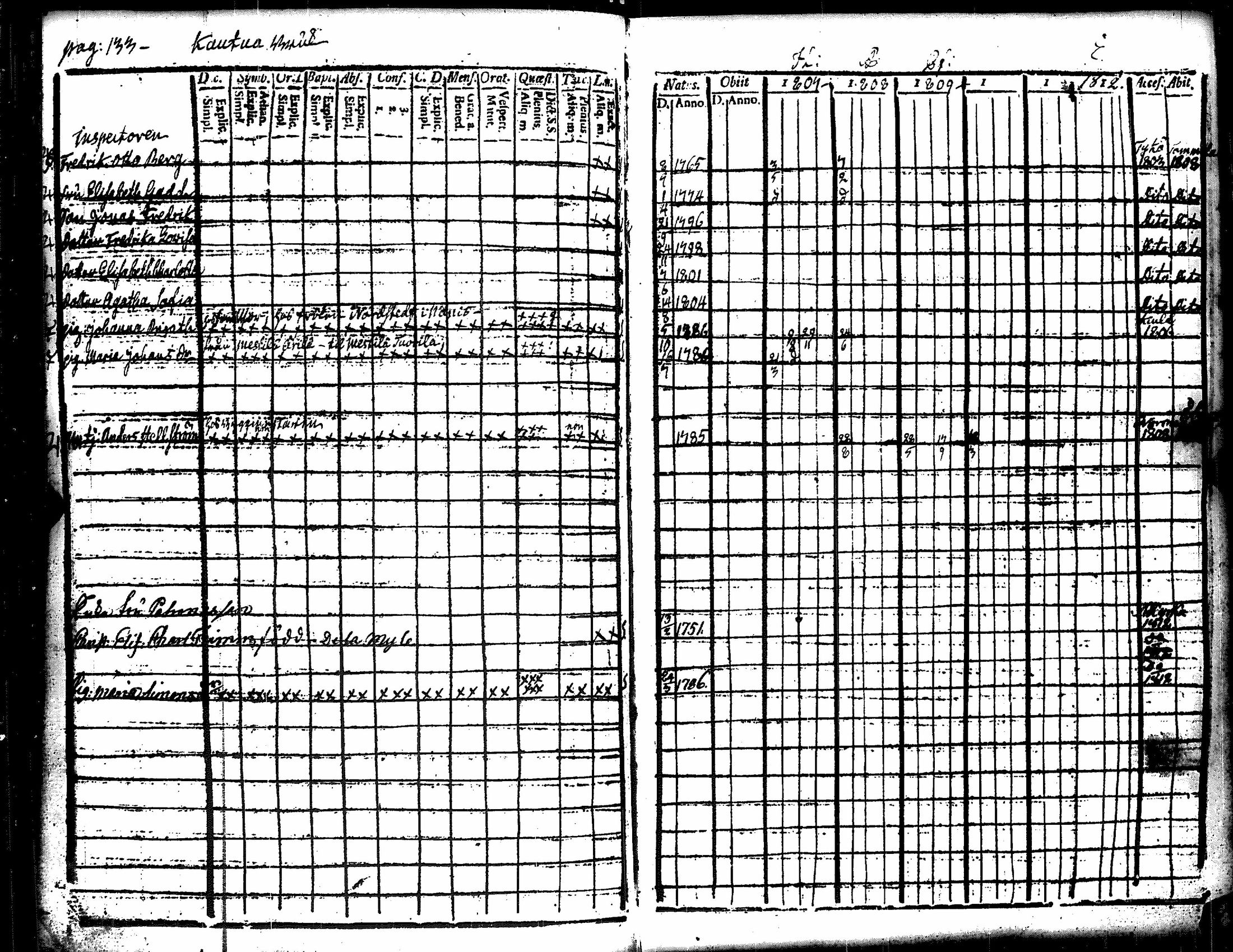 [ ../kirjat/Kirkonkirjat/eura/rippikirja_1807-1818_jk265/kuvat/139.jpg ]