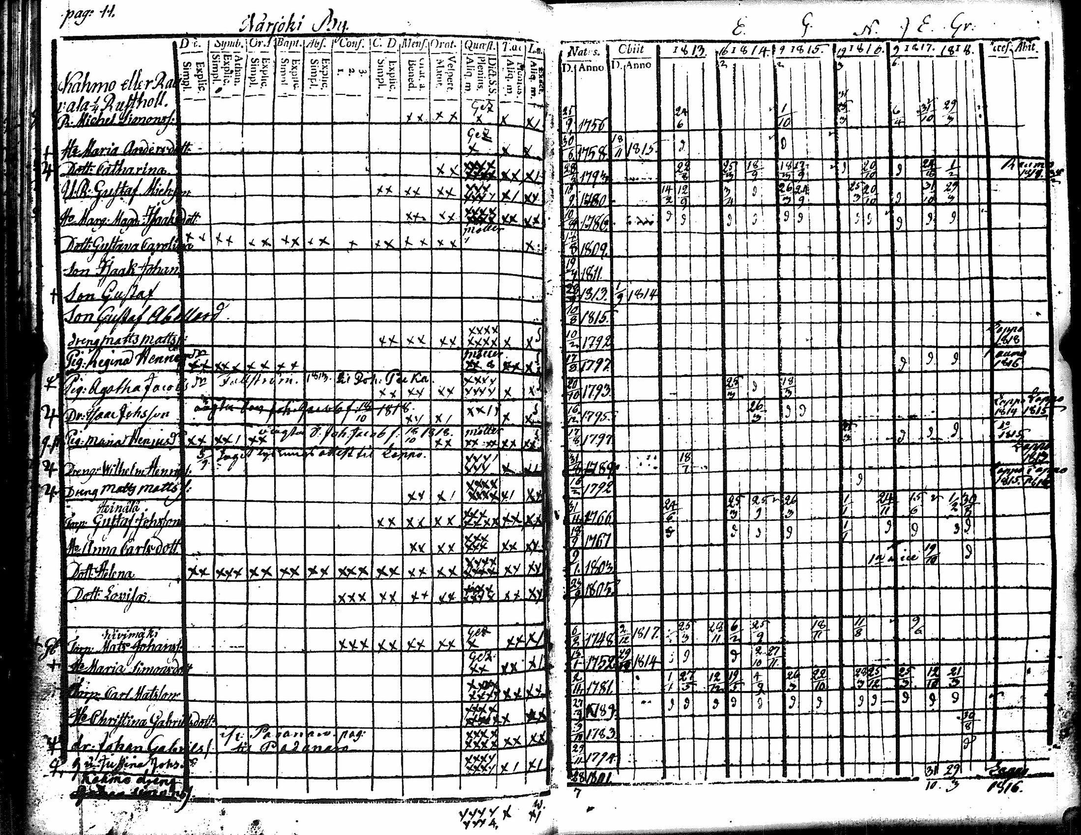 [ ../kirjat/Kirkonkirjat/eura/rippikirja_1807-1818_jk265/kuvat/160.jpg ]