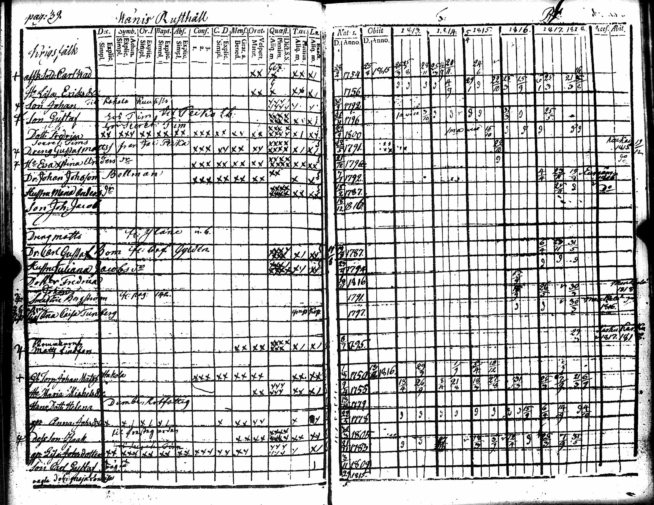 [ ../kirjat/Kirkonkirjat/eura/rippikirja_1807-1818_jk265/kuvat/188.jpg ]