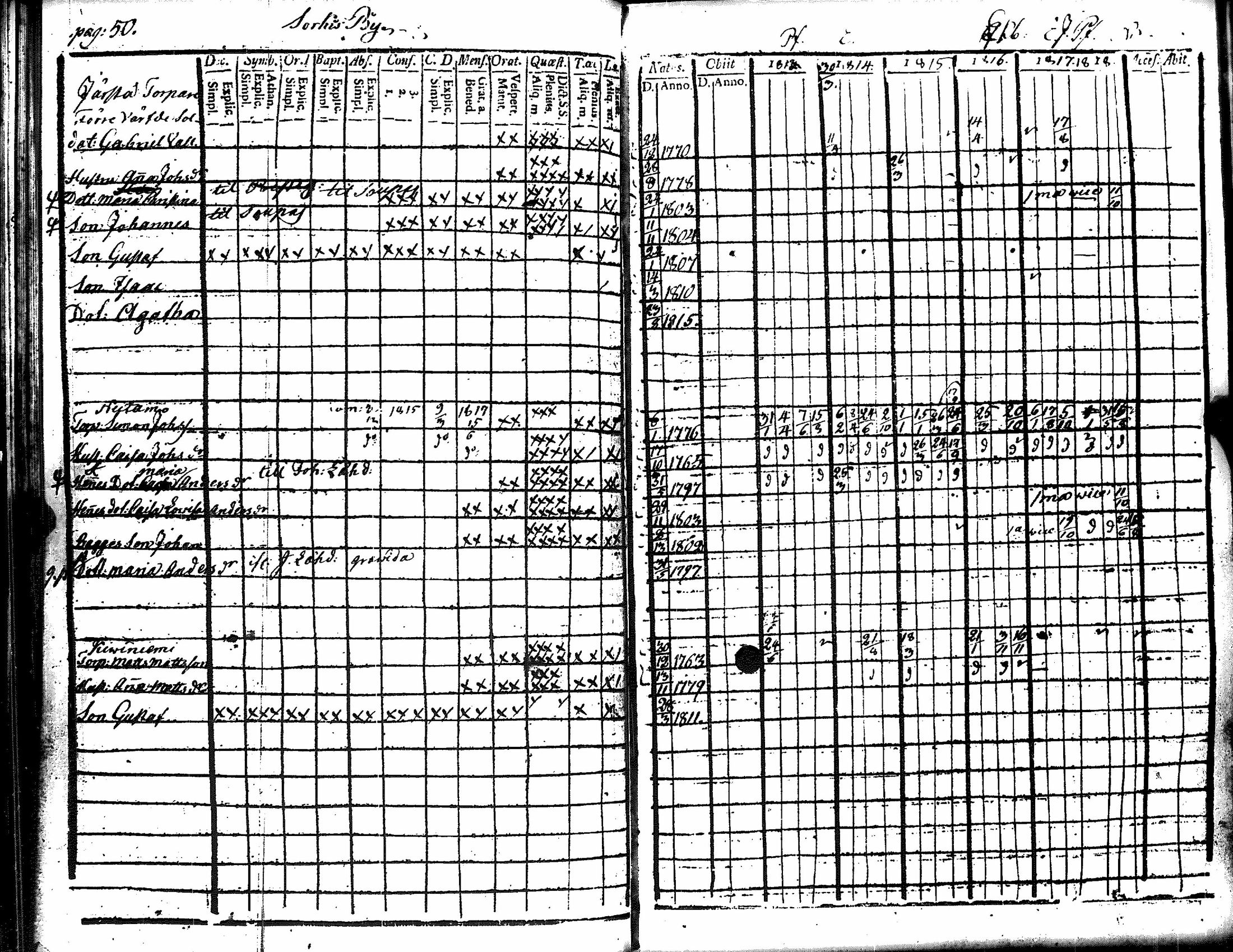 [ ../kirjat/Kirkonkirjat/eura/rippikirja_1807-1818_jk265/kuvat/199.jpg ]