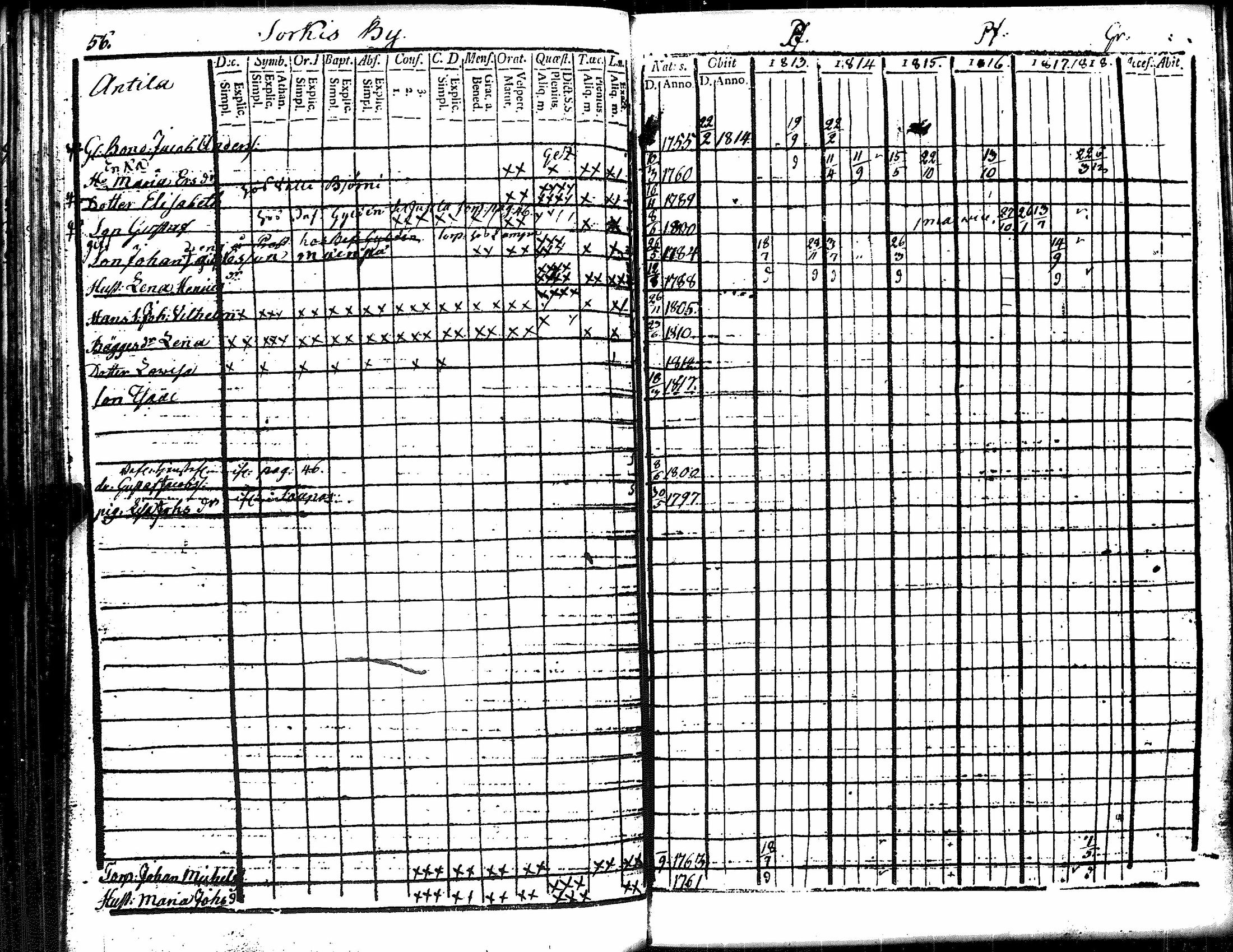 [ ../kirjat/Kirkonkirjat/eura/rippikirja_1807-1818_jk265/kuvat/206.jpg ]
