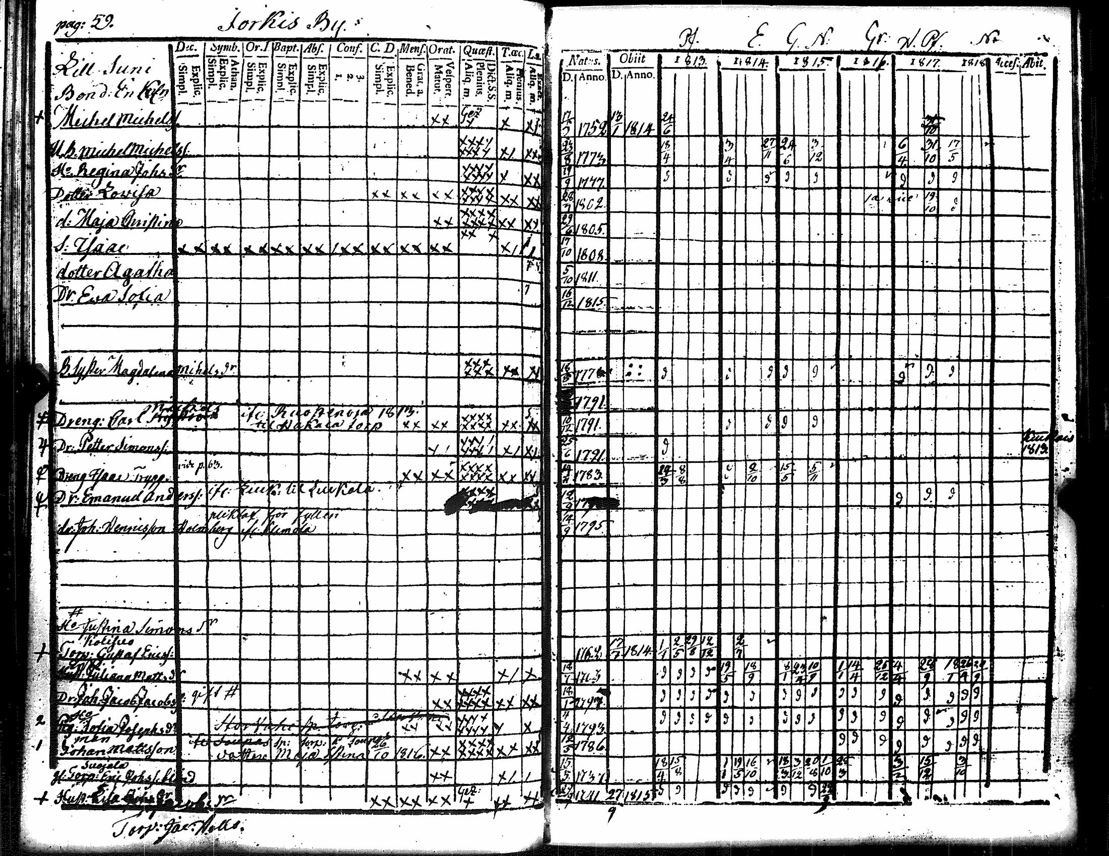 [ ../kirjat/Kirkonkirjat/eura/rippikirja_1807-1818_jk265/kuvat/209.jpg ]