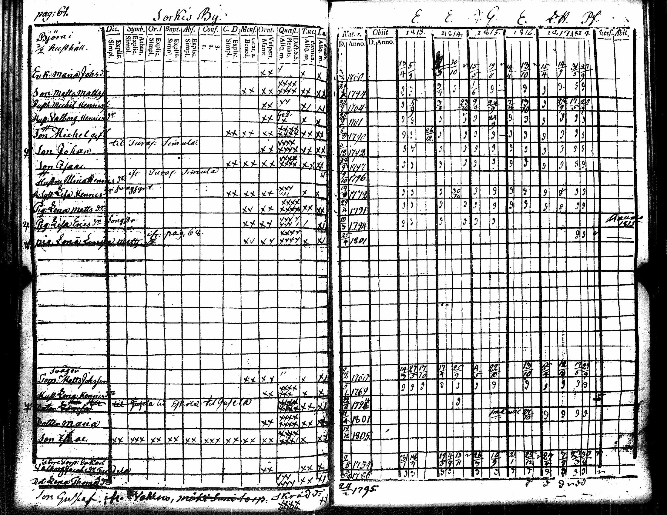 [ ../kirjat/Kirkonkirjat/eura/rippikirja_1807-1818_jk265/kuvat/211.jpg ]