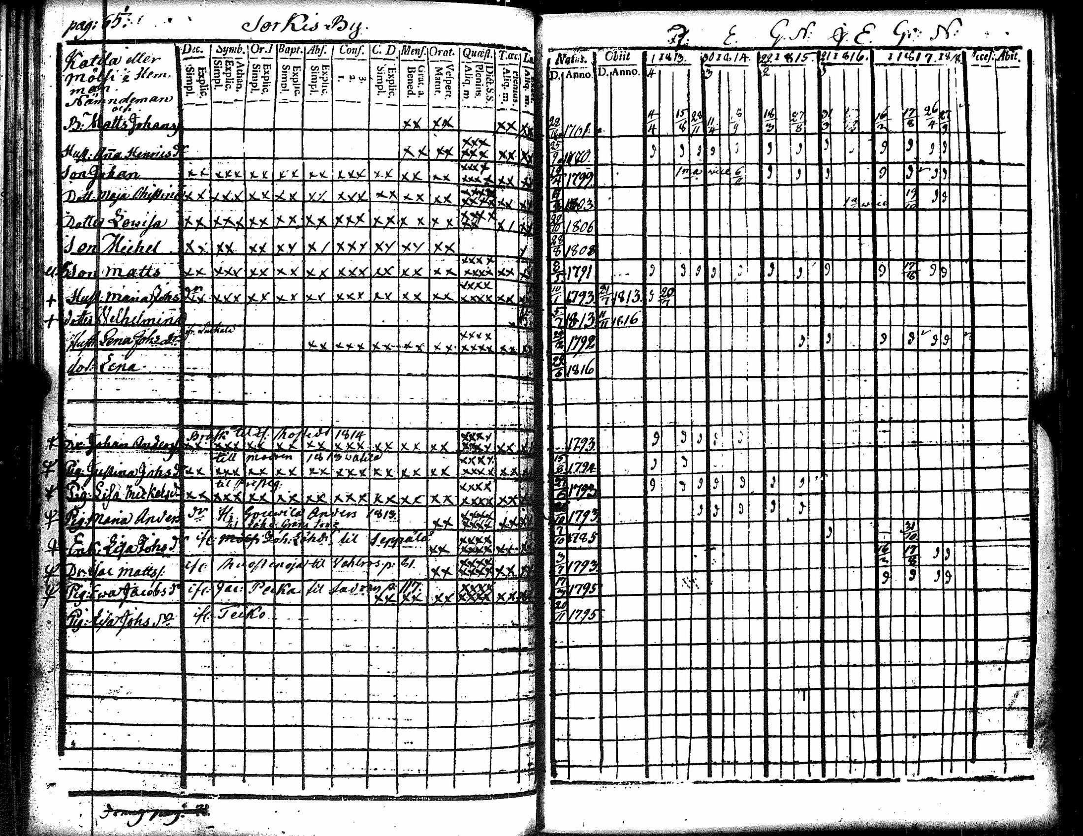 [ ../kirjat/Kirkonkirjat/eura/rippikirja_1807-1818_jk265/kuvat/216.jpg ]