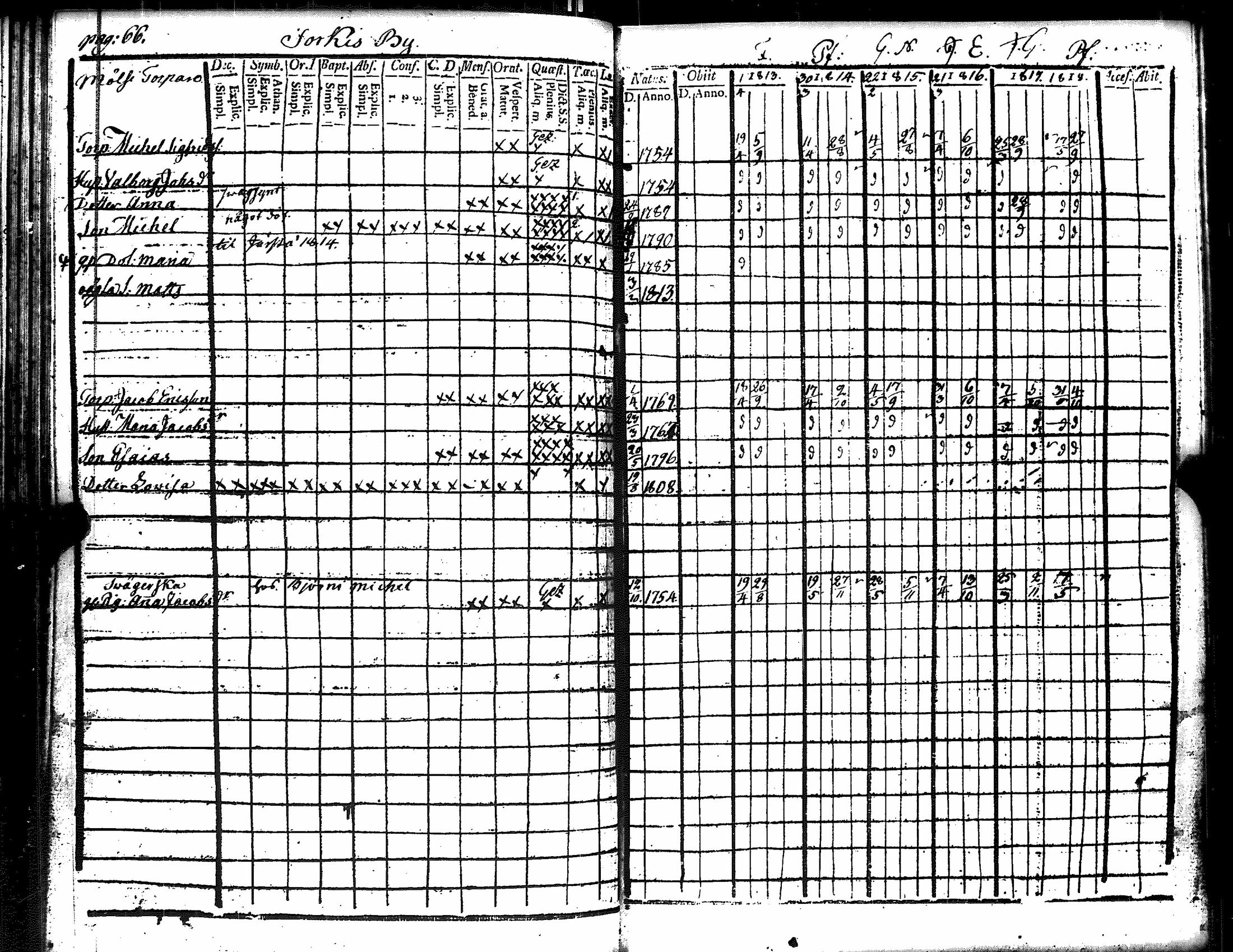 [ ../kirjat/Kirkonkirjat/eura/rippikirja_1807-1818_jk265/kuvat/217.jpg ]