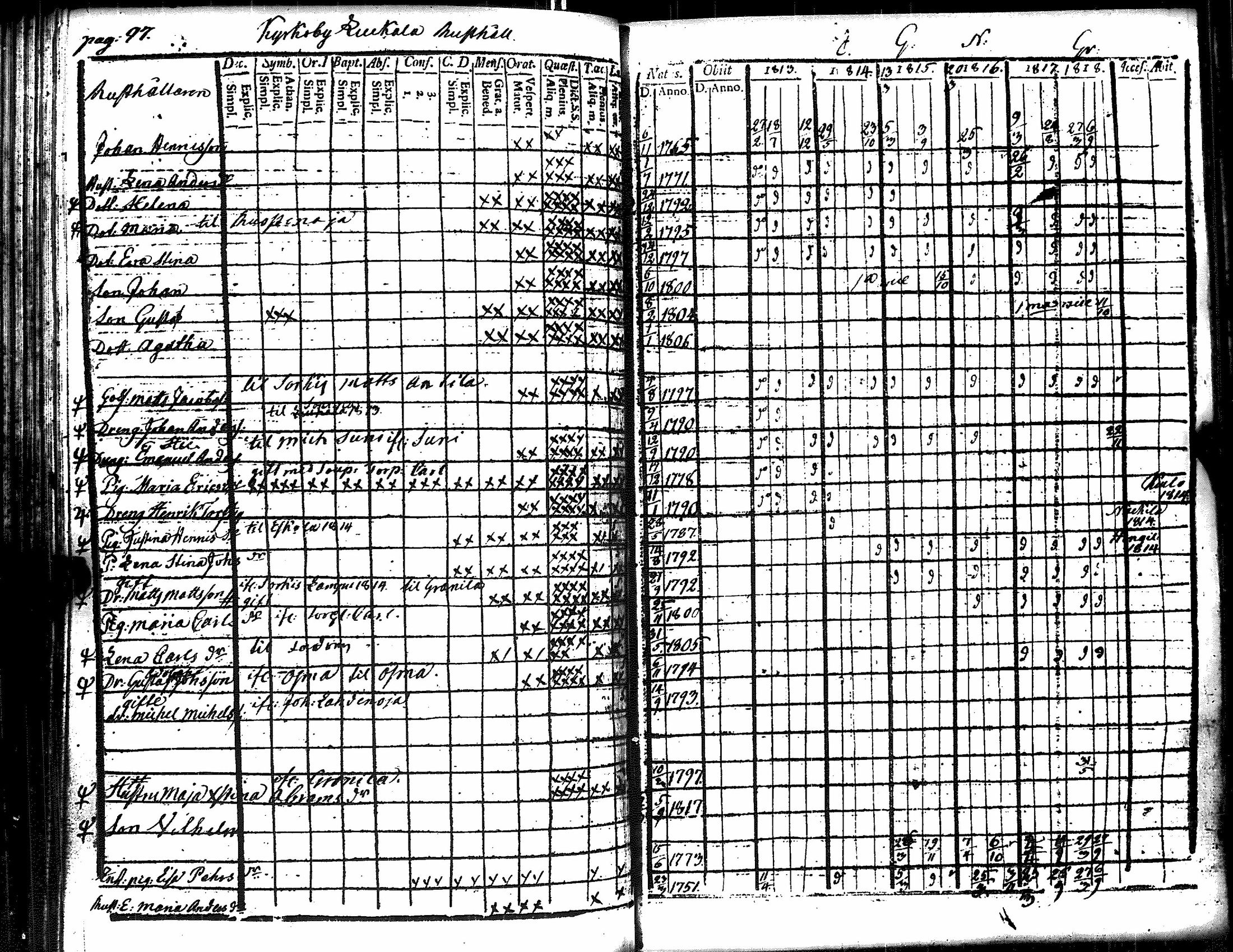 [ ../kirjat/Kirkonkirjat/eura/rippikirja_1807-1818_jk265/kuvat/250.jpg ]