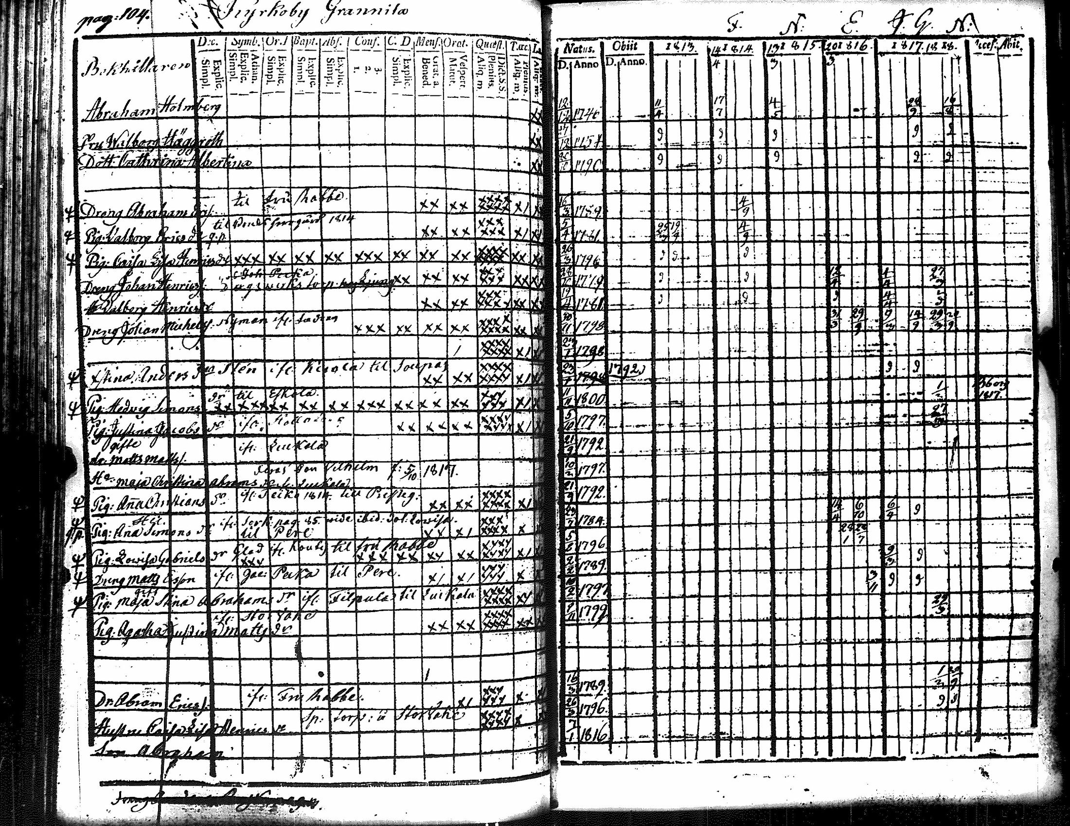 [ ../kirjat/Kirkonkirjat/eura/rippikirja_1807-1818_jk265/kuvat/257.jpg ]