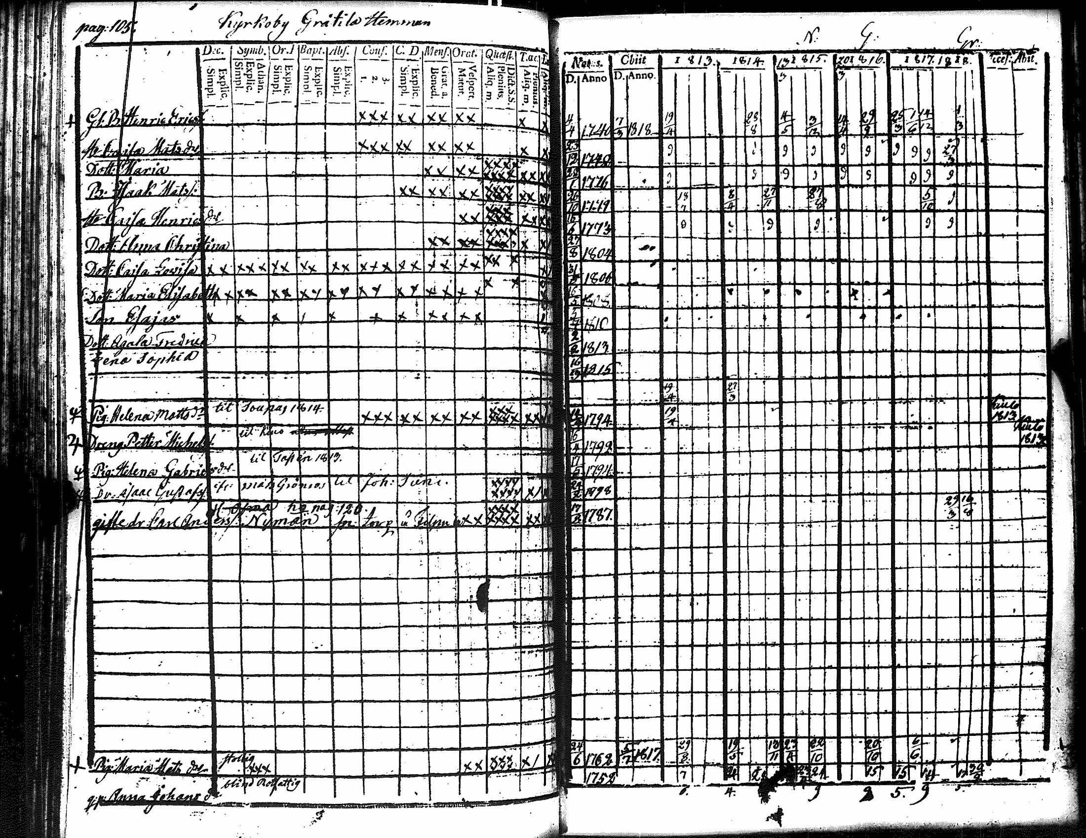 [ ../kirjat/Kirkonkirjat/eura/rippikirja_1807-1818_jk265/kuvat/258.jpg ]
