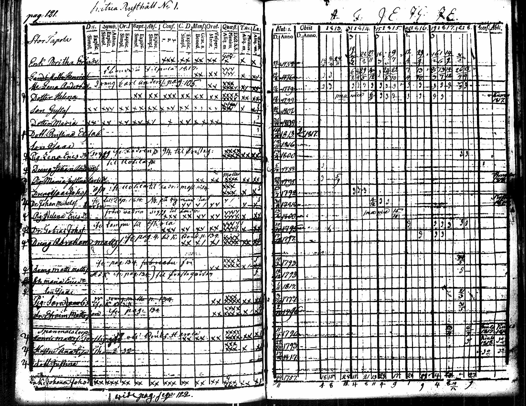 [ ../kirjat/Kirkonkirjat/eura/rippikirja_1807-1818_jk265/kuvat/274.jpg ]