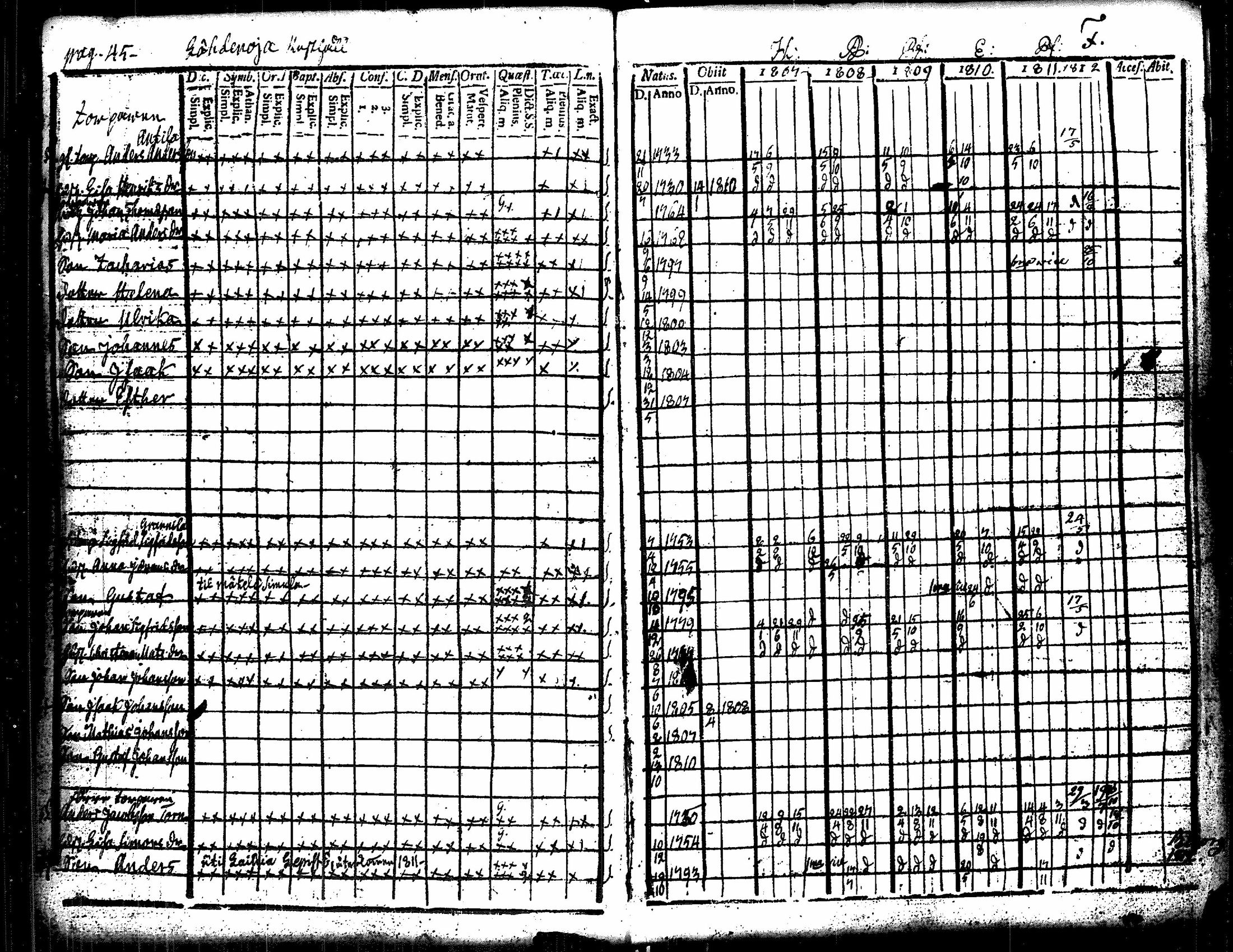 [ ../kirjat/Kirkonkirjat/eura/rippikirja_1807-1818_jk265/kuvat/51.jpg ]