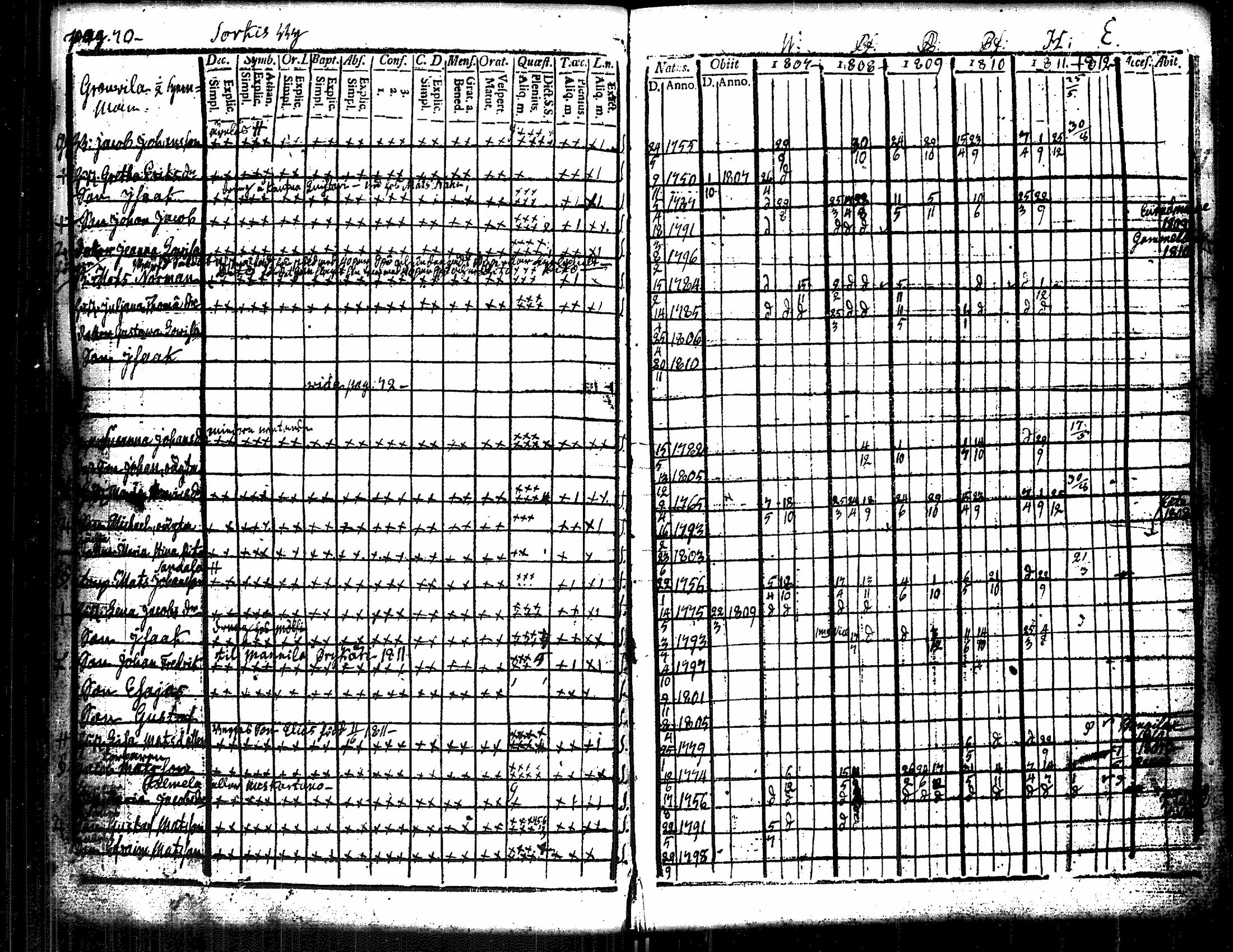 [ ../kirjat/Kirkonkirjat/eura/rippikirja_1807-1818_jk265/kuvat/76.jpg ]