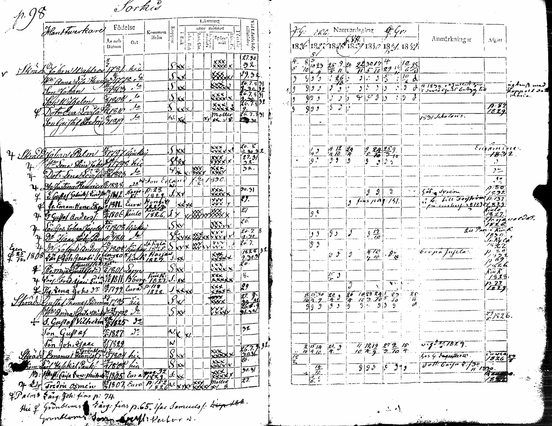 [ ../kirjat/Kirkonkirjat/eura/rippikirja_1826-1832_jk265/kuvat/105.jpg ]