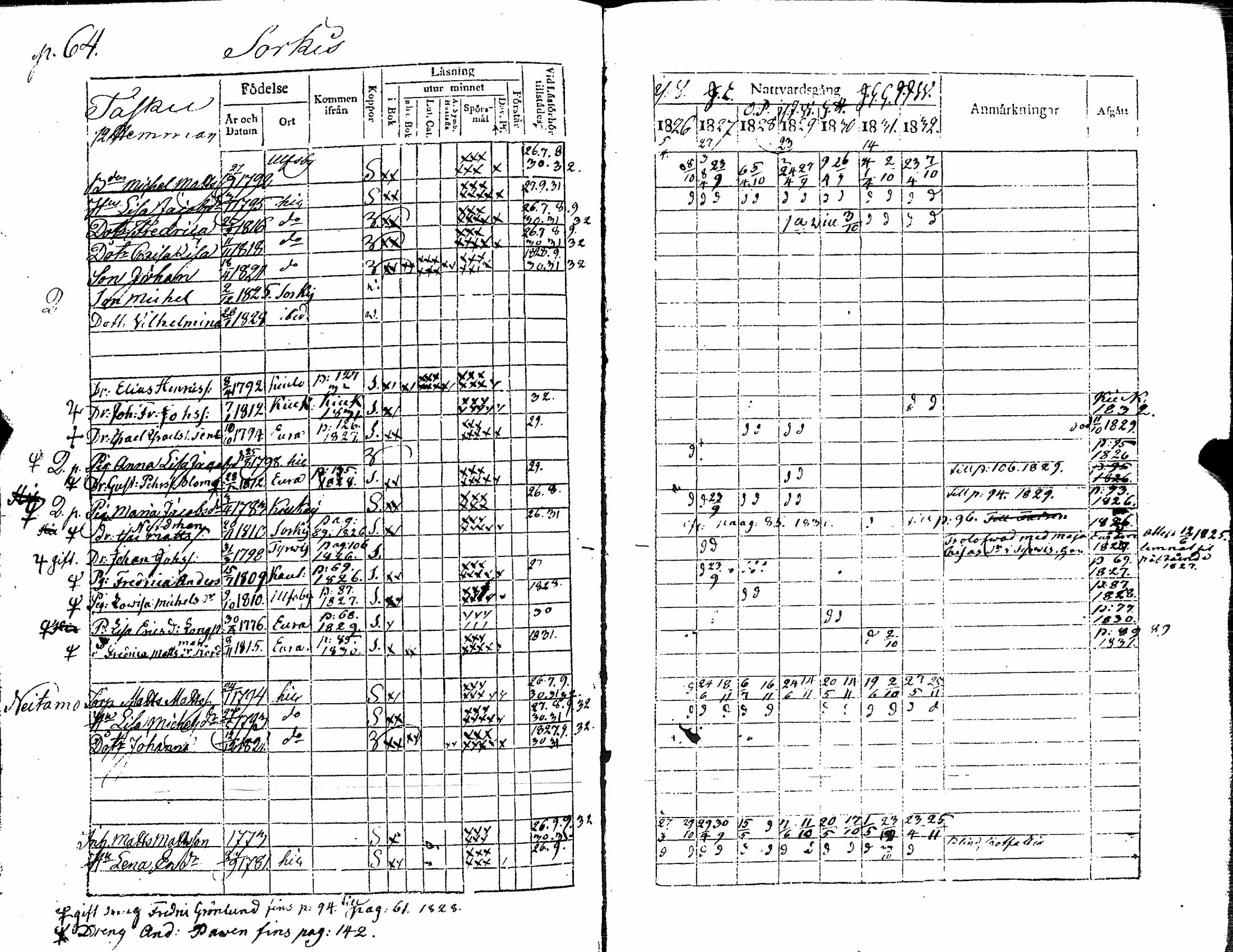 [ ../kirjat/Kirkonkirjat/eura/rippikirja_1826-1832_jk265/kuvat/71.jpg ]