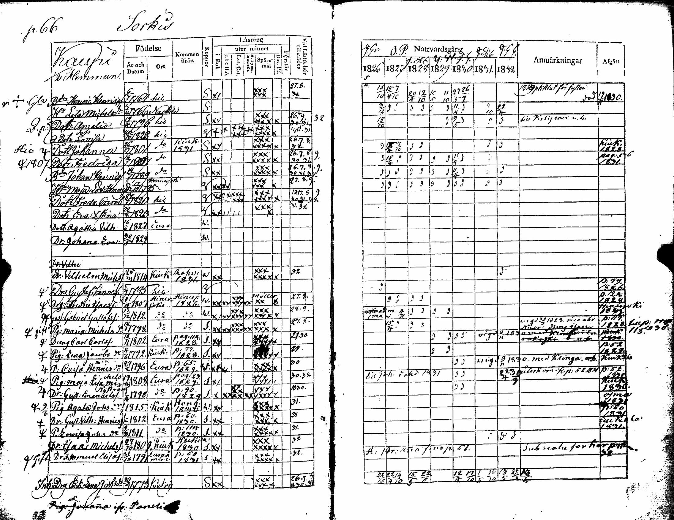 [ ../kirjat/Kirkonkirjat/eura/rippikirja_1826-1832_jk265/kuvat/73.jpg ]