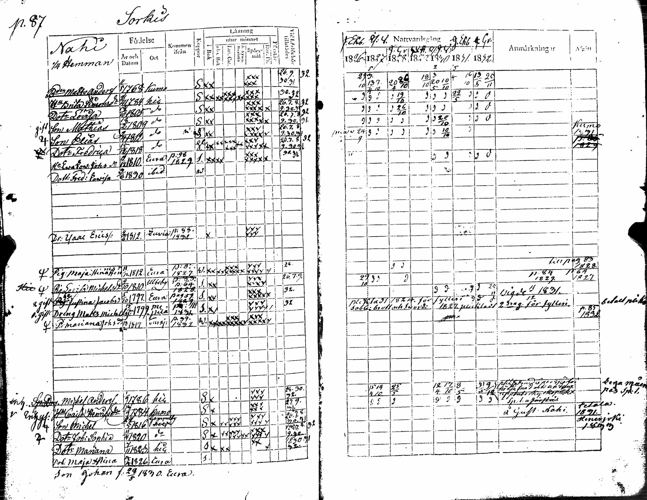 [ ../kirjat/Kirkonkirjat/eura/rippikirja_1826-1832_jk265/kuvat/94.jpg ]