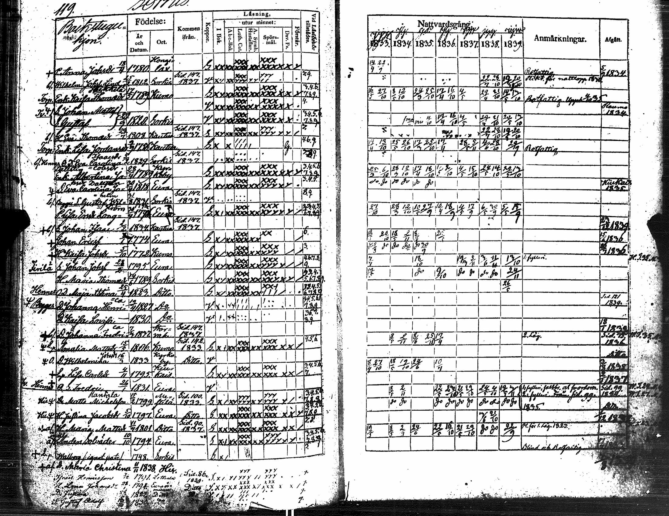 [ ../kirjat/Kirkonkirjat/eura/rippikirja_1833-1839_jk265/kuvat/125.jpg ]