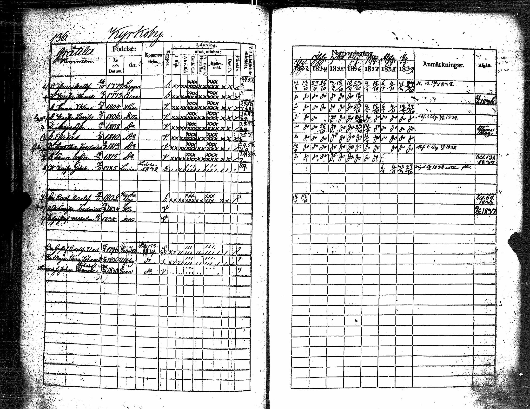 [ ../kirjat/Kirkonkirjat/eura/rippikirja_1833-1839_jk265/kuvat/143.jpg ]