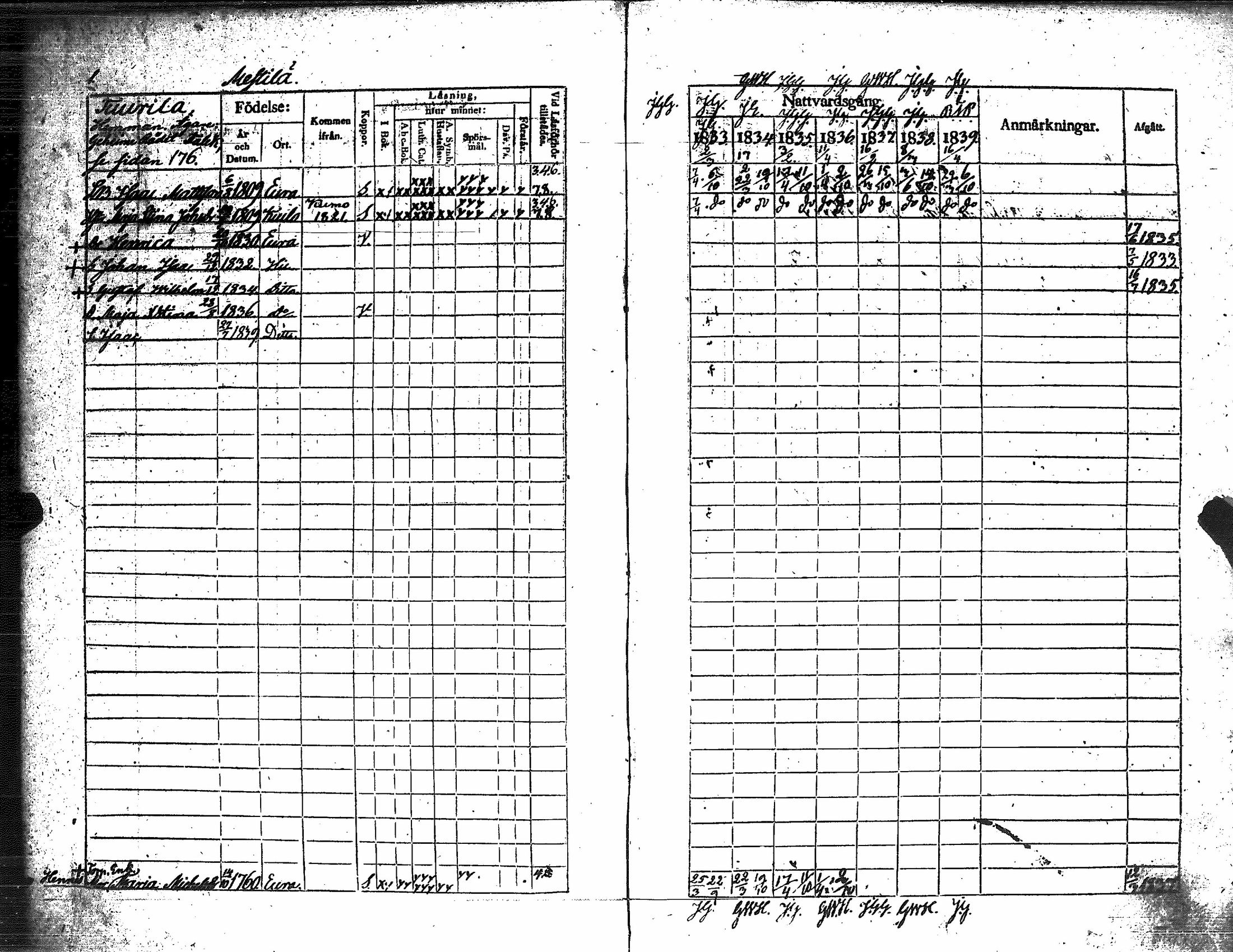 [ ../kirjat/Kirkonkirjat/eura/rippikirja_1833-1839_jk265/kuvat/6.jpg ]