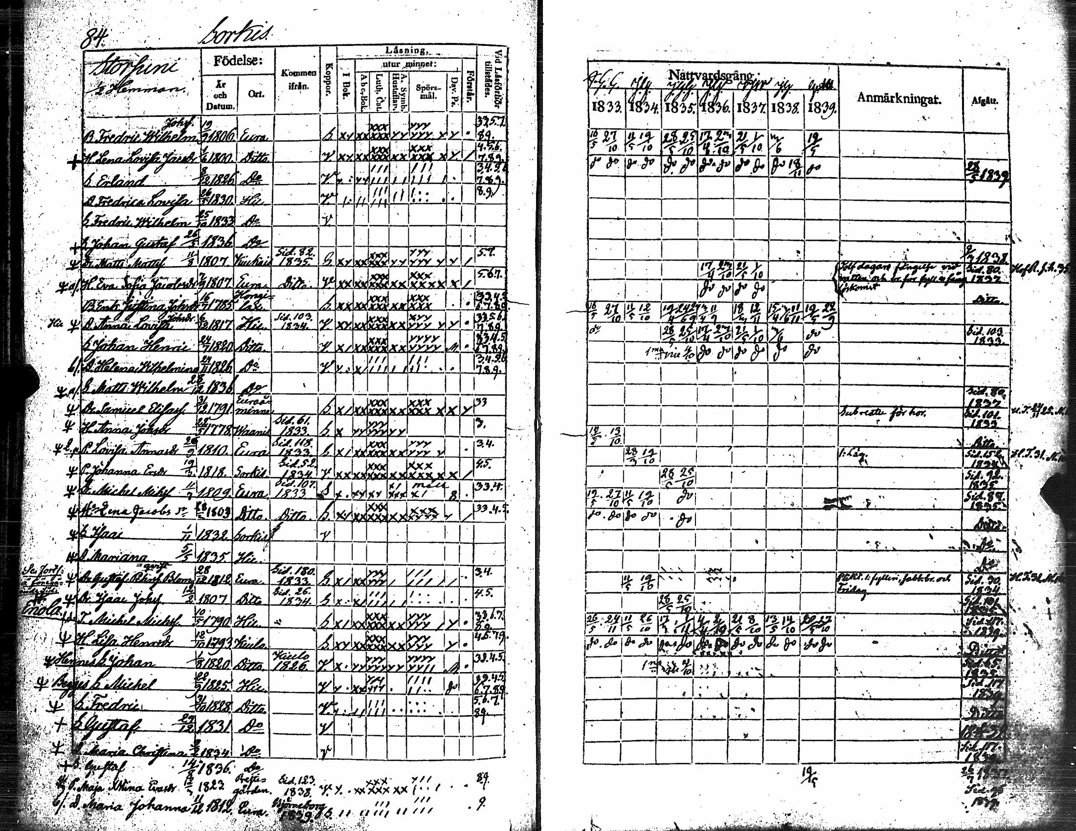 [ ../kirjat/Kirkonkirjat/eura/rippikirja_1833-1839_jk265/kuvat/89.jpg ]