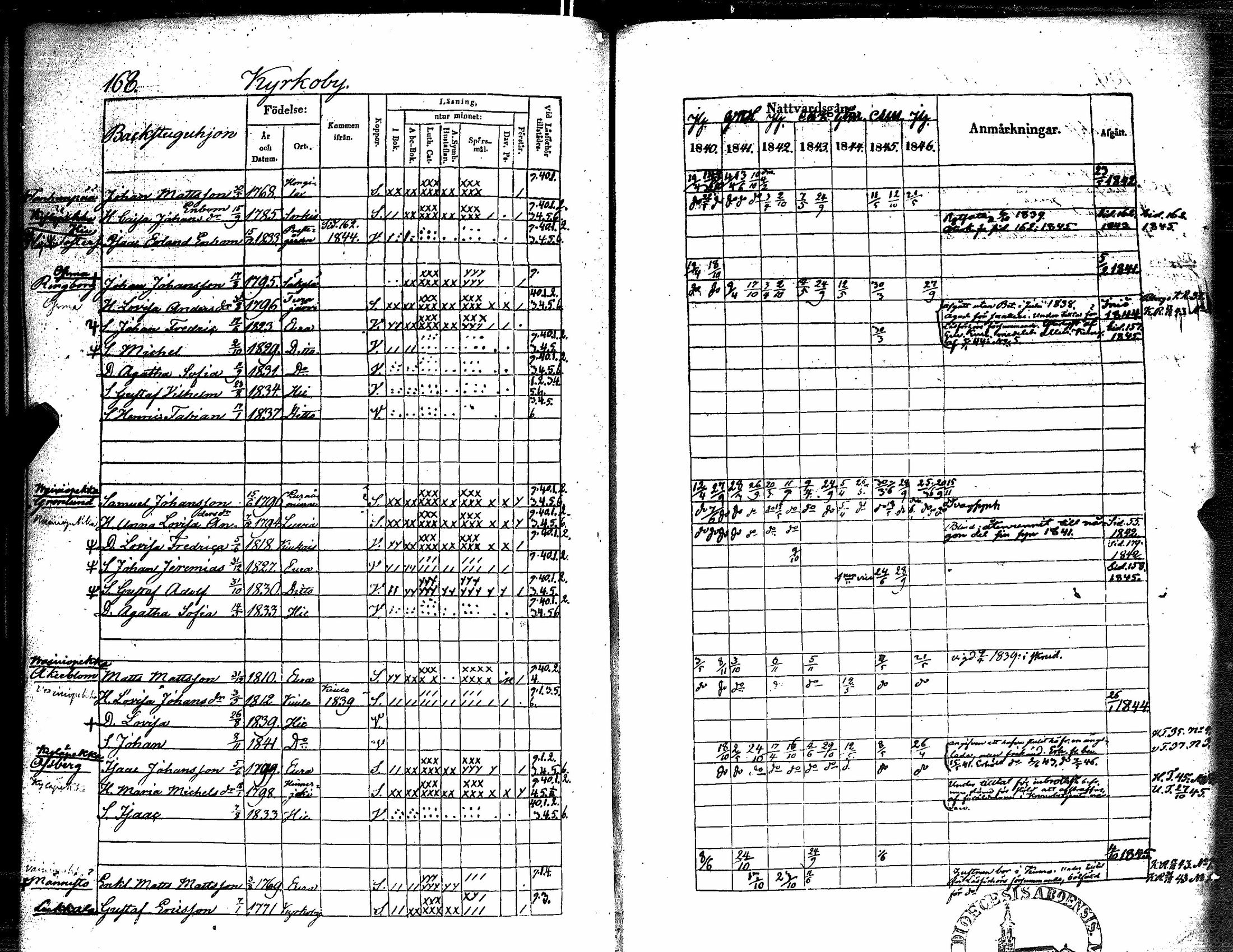 [ ../kirjat/Kirkonkirjat/eura/rippikirja_1840-1846_jk265/kuvat/175.jpg ]
