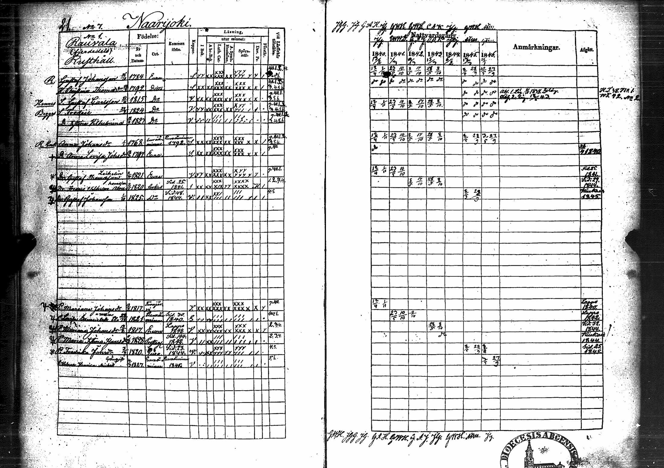 [ ../kirjat/Kirkonkirjat/eura/rippikirja_1840-1846_jk265/kuvat/27.jpg ]