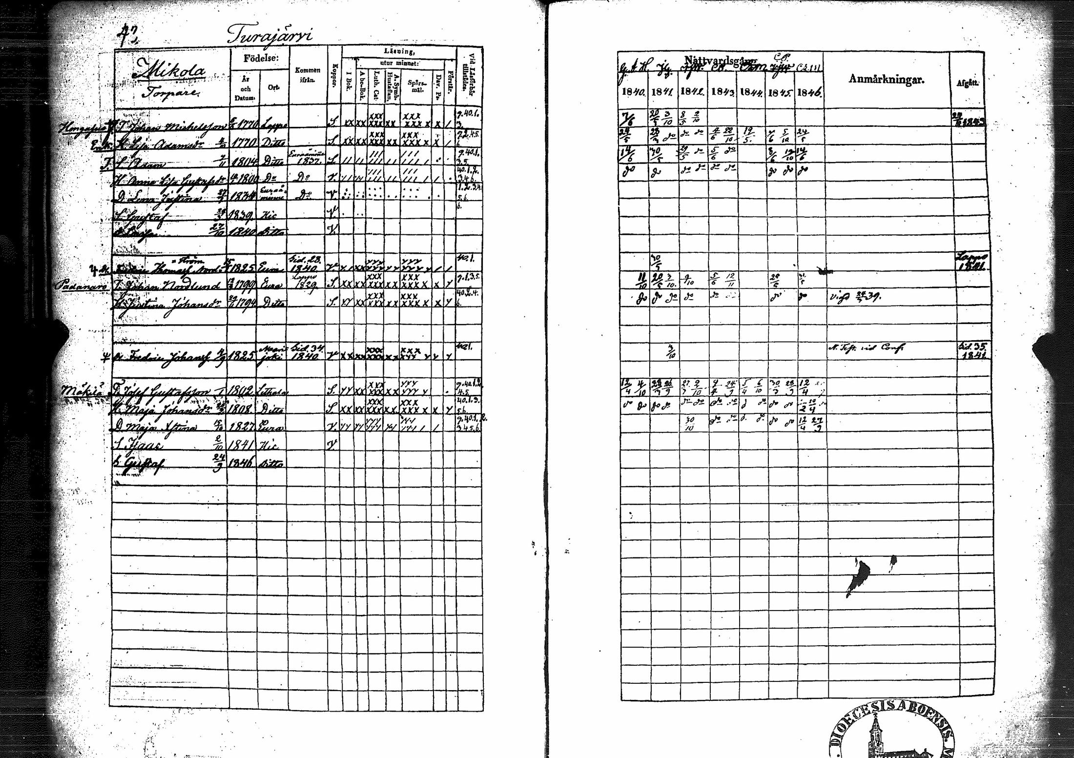 [ ../kirjat/Kirkonkirjat/eura/rippikirja_1840-1846_jk265/kuvat/49.jpg ]