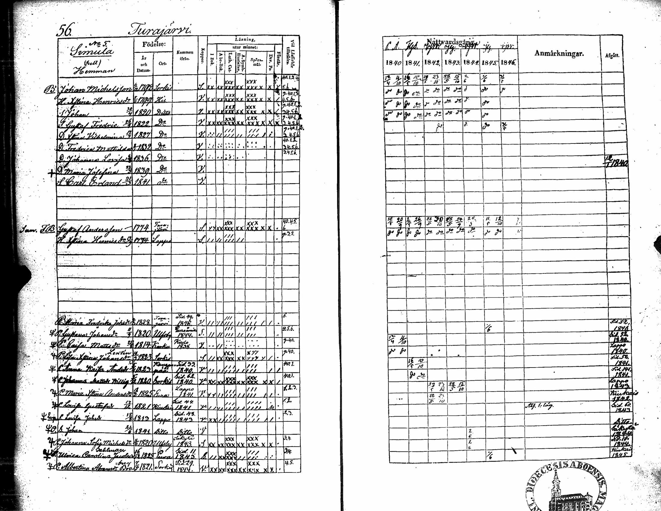 [ ../kirjat/Kirkonkirjat/eura/rippikirja_1840-1846_jk265/kuvat/62.jpg ]