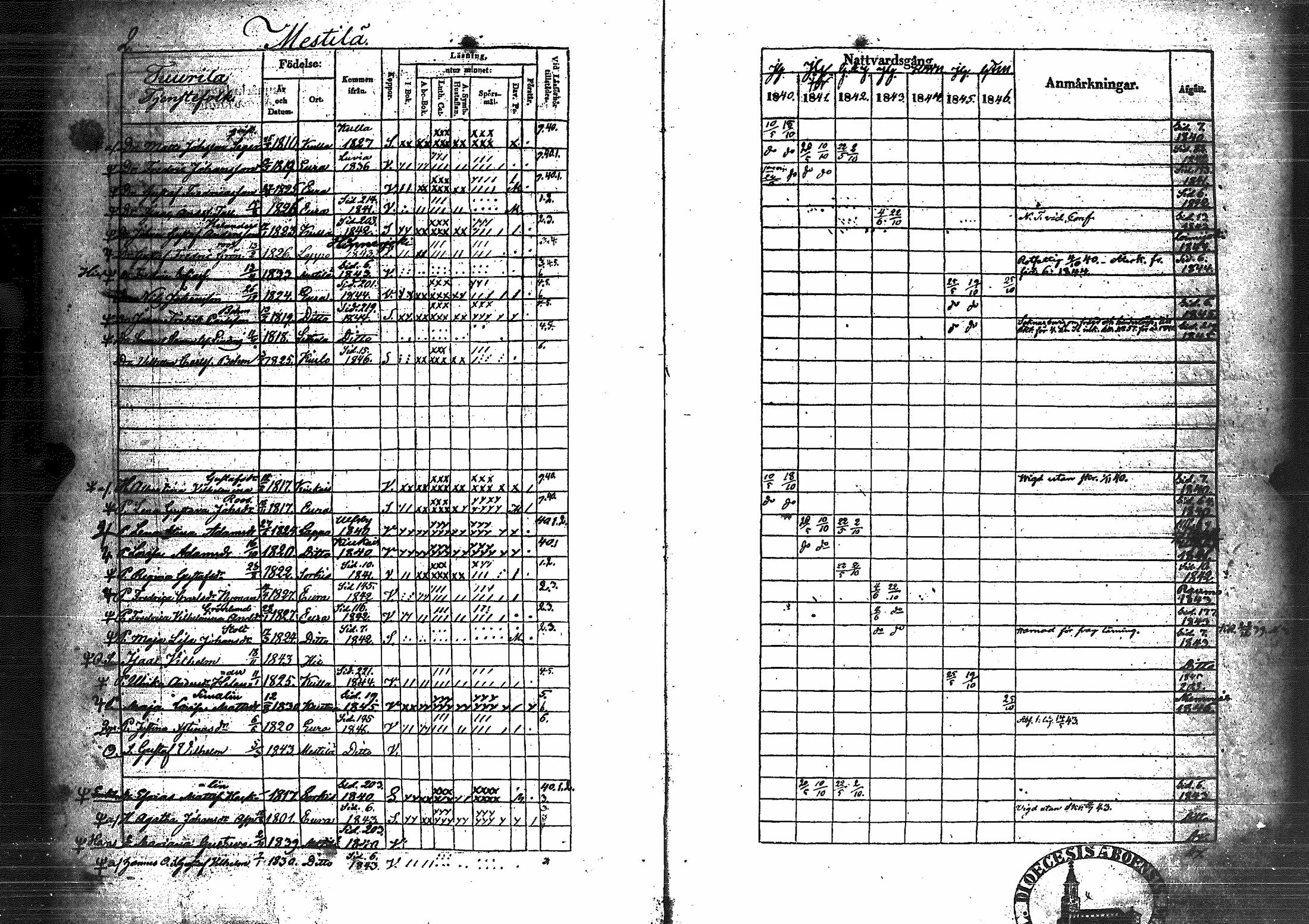 [ ../kirjat/Kirkonkirjat/eura/rippikirja_1840-1846_jk265/kuvat/7.jpg ]