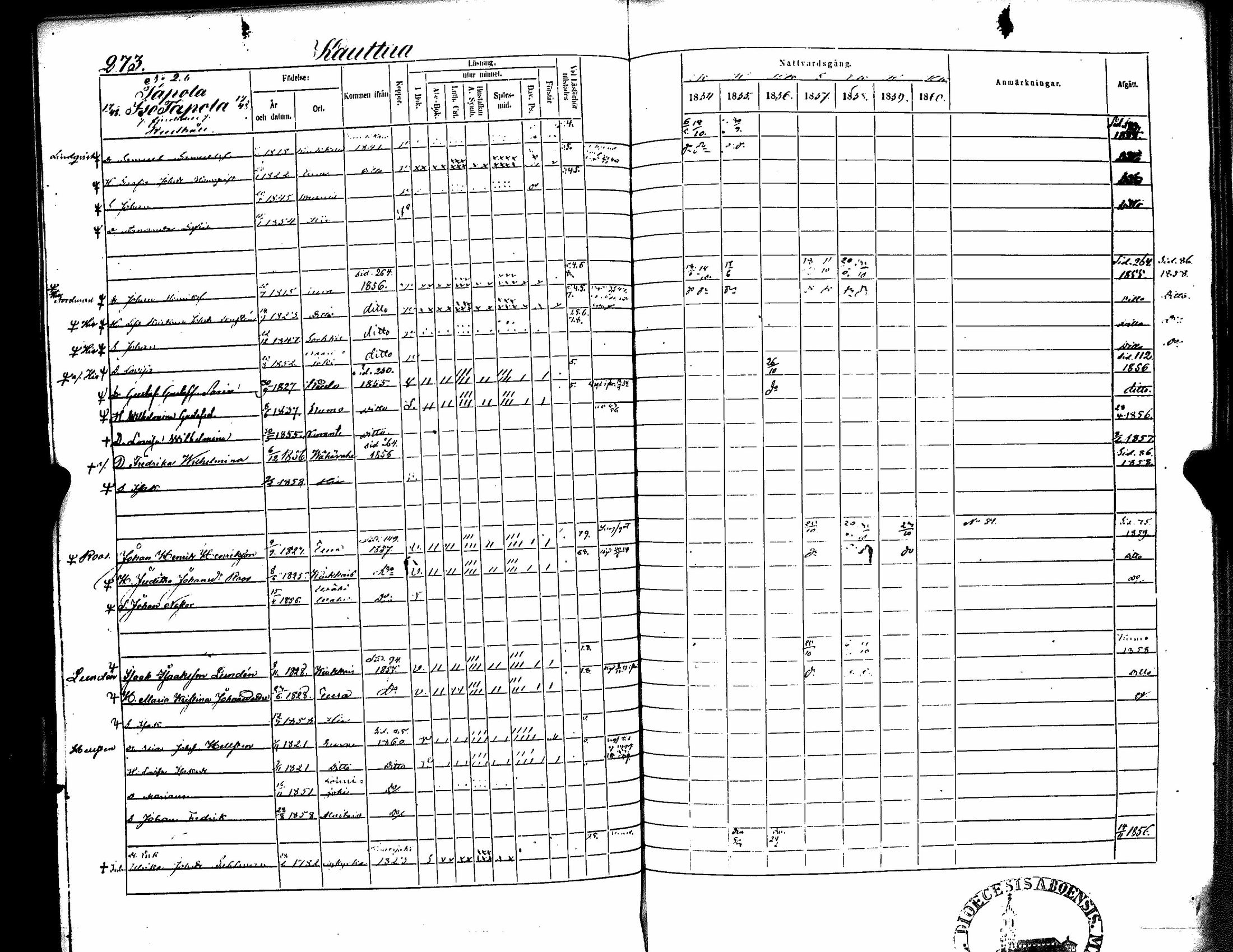 [ ../kirjat/Kirkonkirjat/eura/rippikirja_1854-1860_jk267/kuvat/282.jpg ]