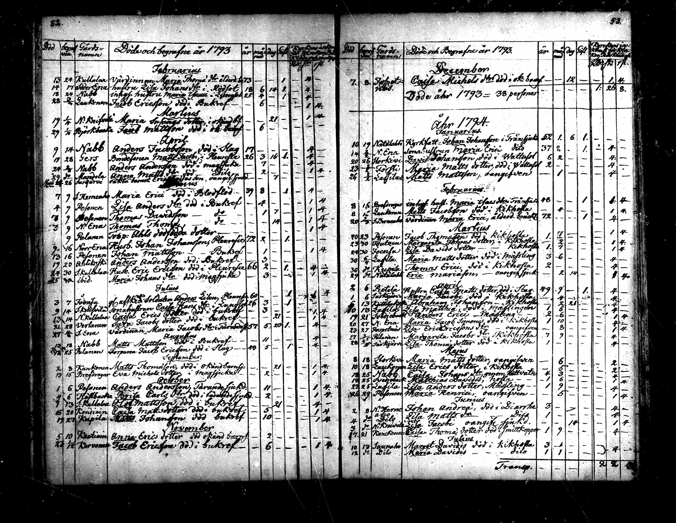 [ ../kirjat/Kirkonkirjat/evijarvi/kuolleet_1760-1820_mko167-168/kuvat/28.jpg ]