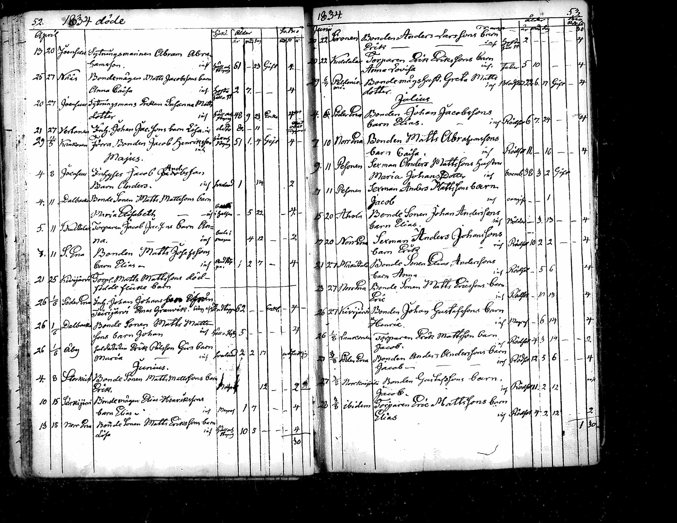 [ ../kirjat/Kirkonkirjat/evijarvi/kuolleet_1821-1877_mko169-171/kuvat/27.jpg ]